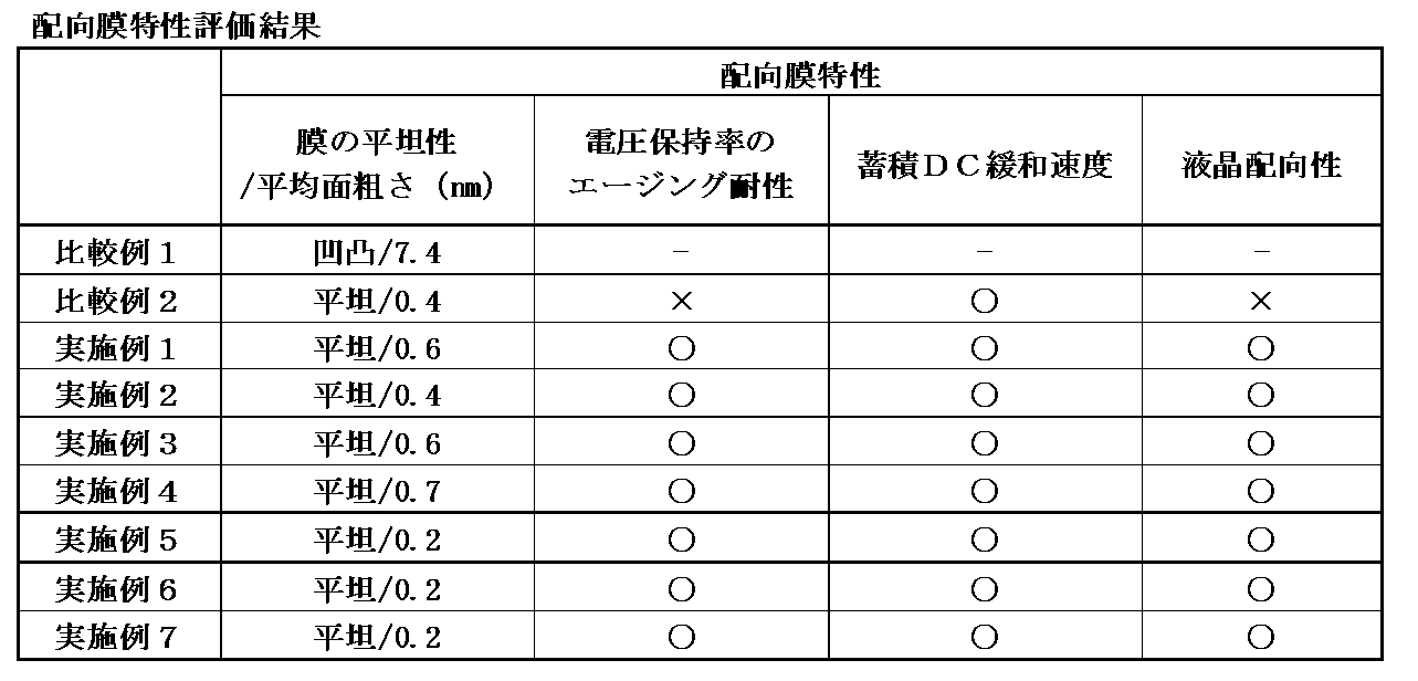 Figure JPOXMLDOC01-appb-T000032