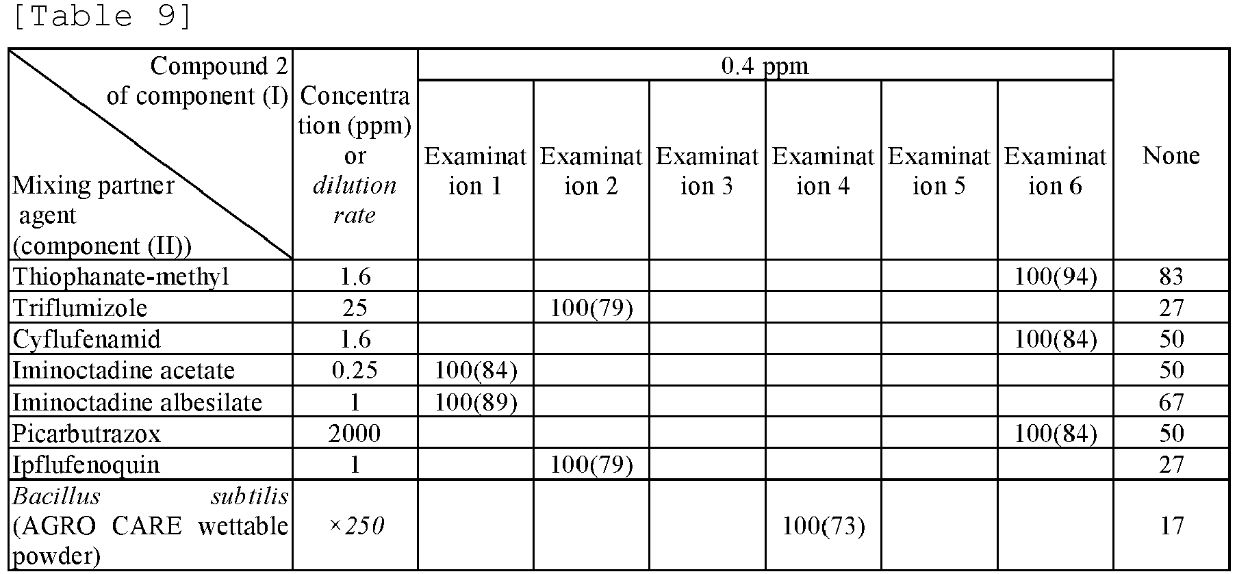 Figure imgb0032