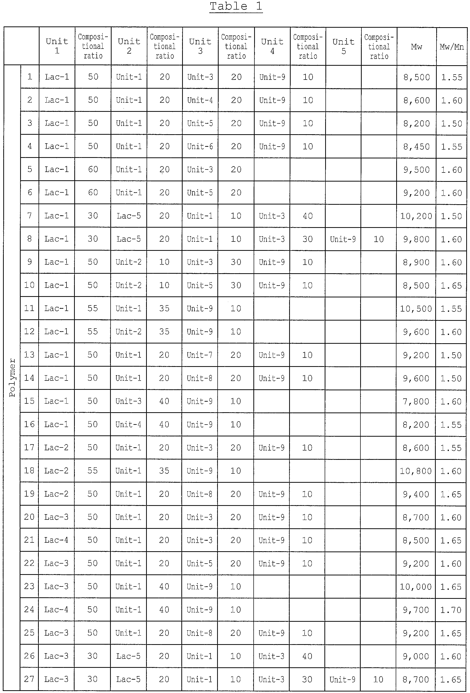 Figure imgb0087