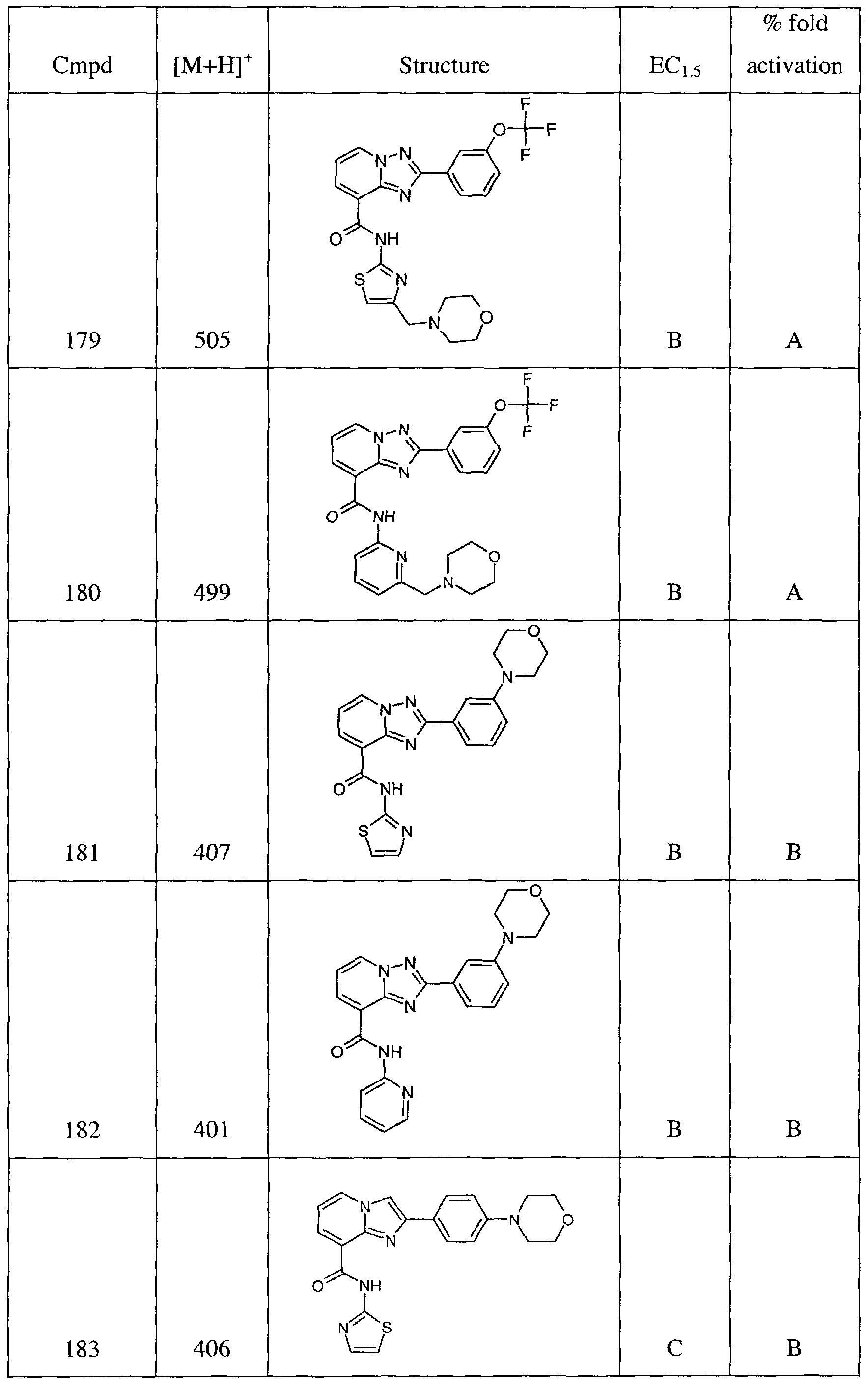 Figure imgf000119_0001