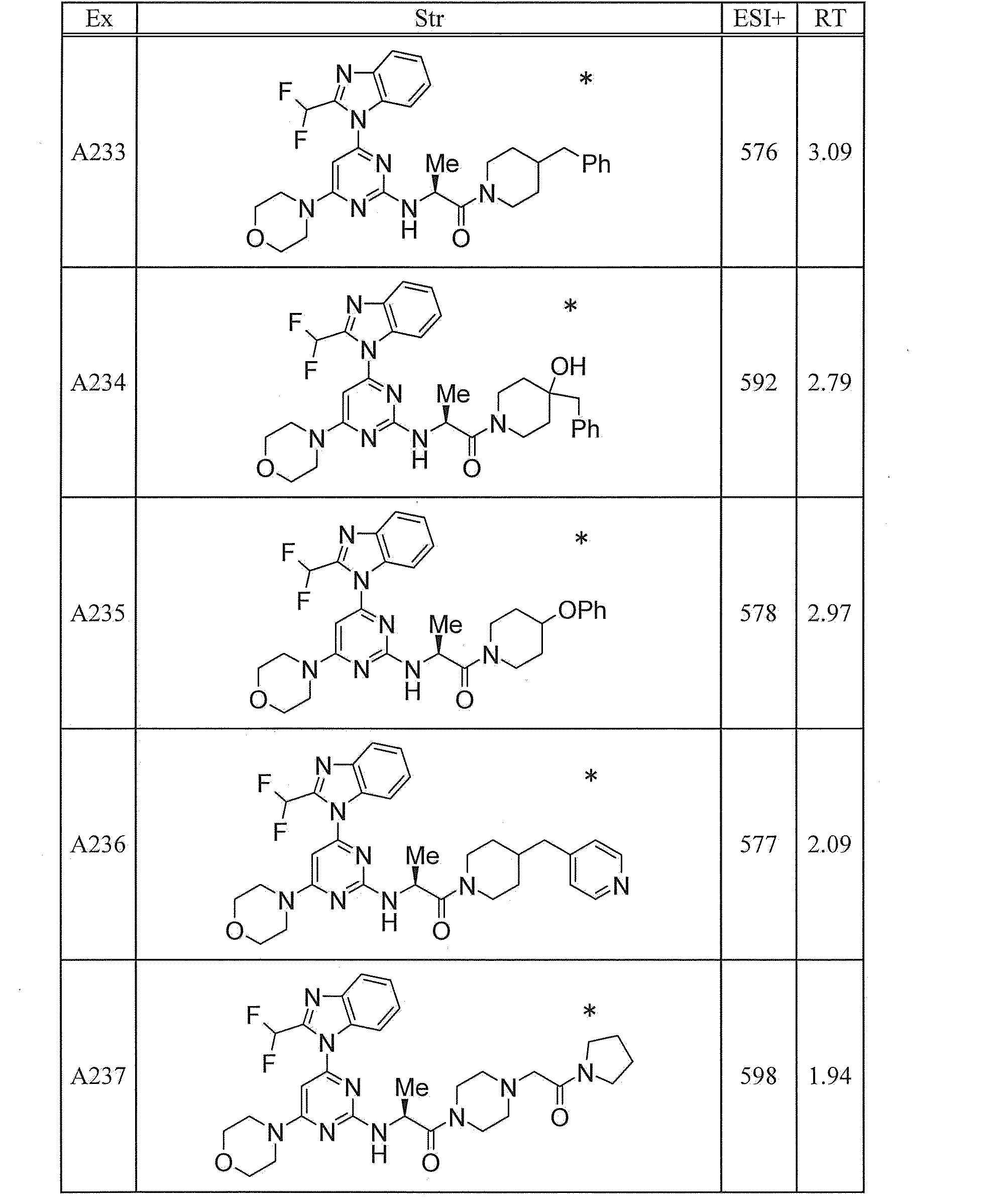 Figure JPOXMLDOC01-appb-T000221