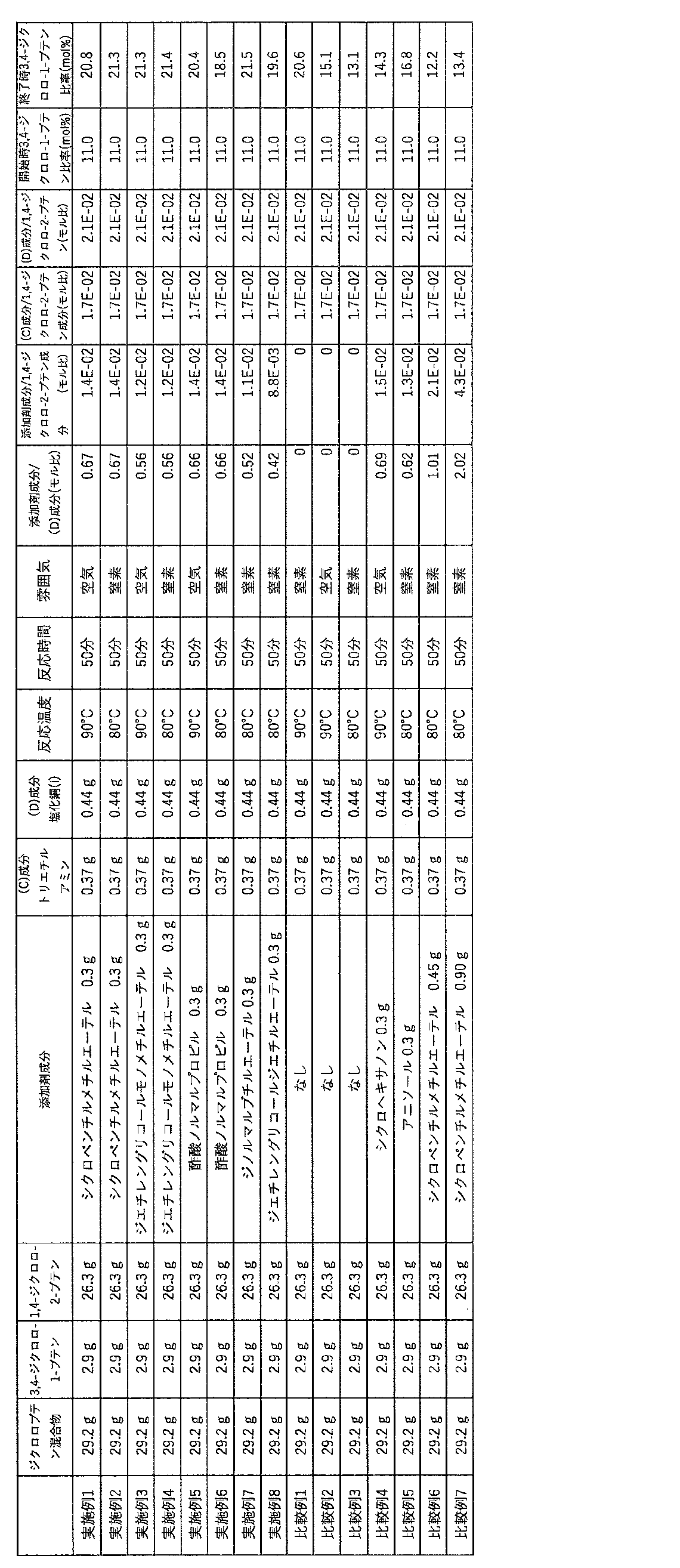 Figure JPOXMLDOC01-appb-T000001
