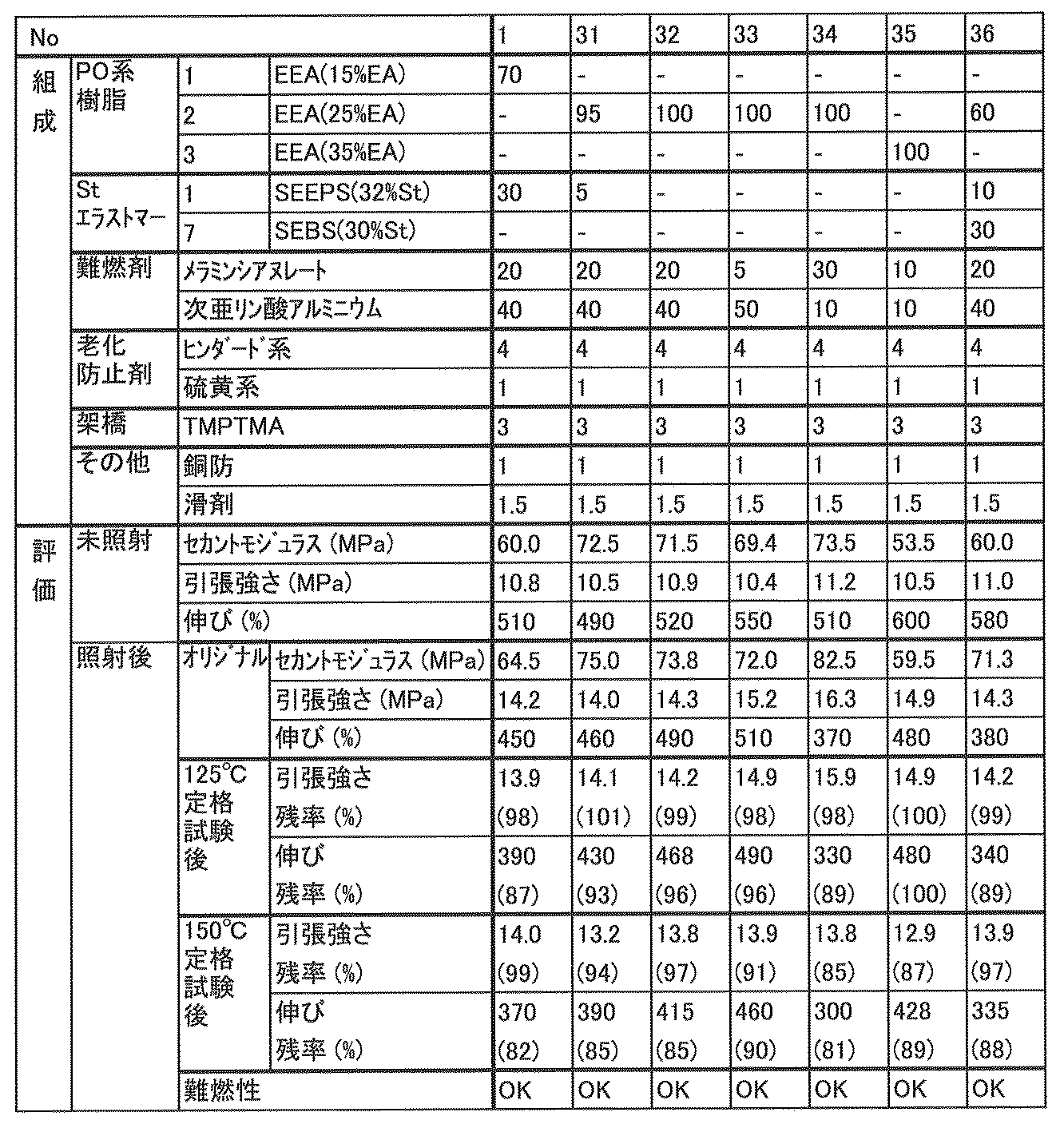 Figure JPOXMLDOC01-appb-T000007