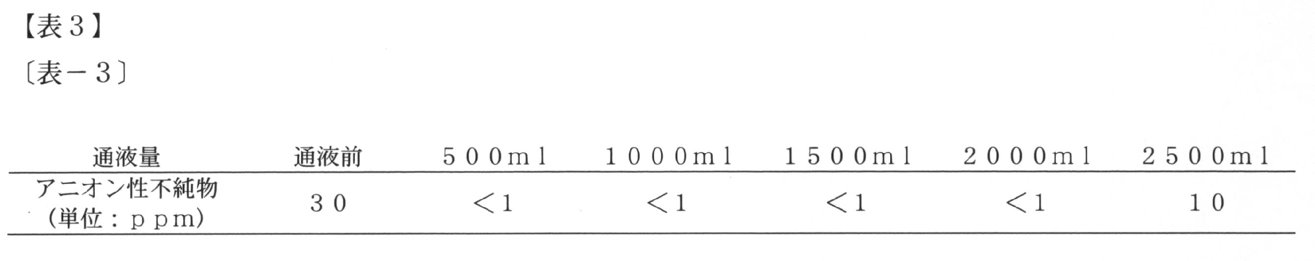 Figure JPOXMLDOC01-appb-T000003