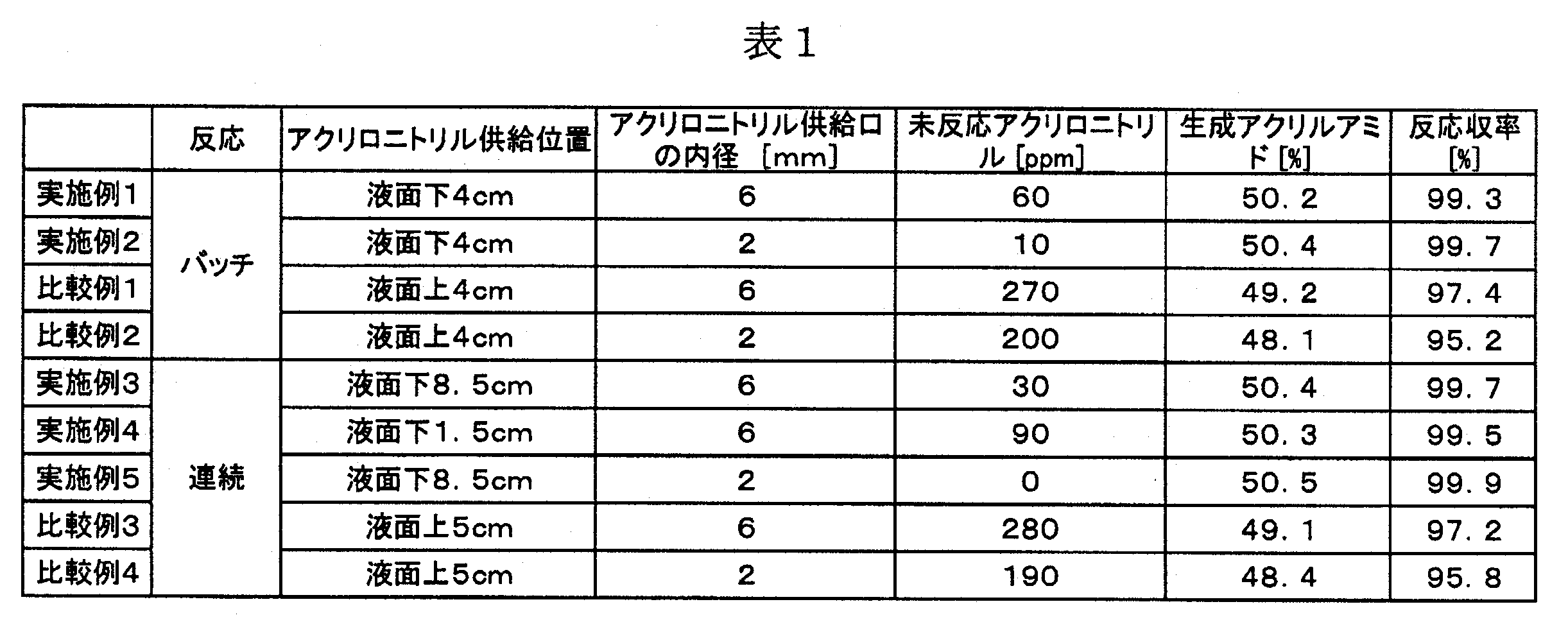 Figure JPOXMLDOC01-appb-T000001