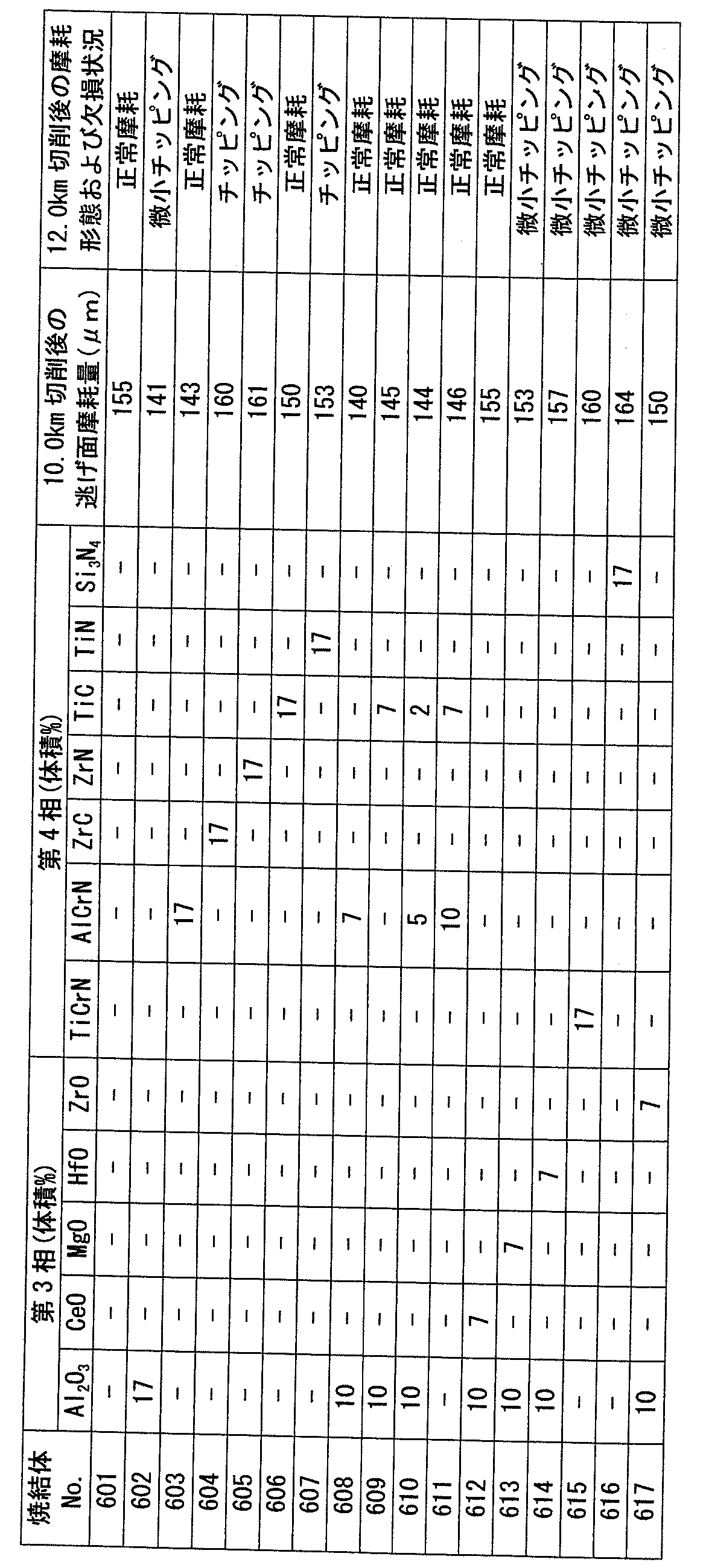 Figure JPOXMLDOC01-appb-T000006