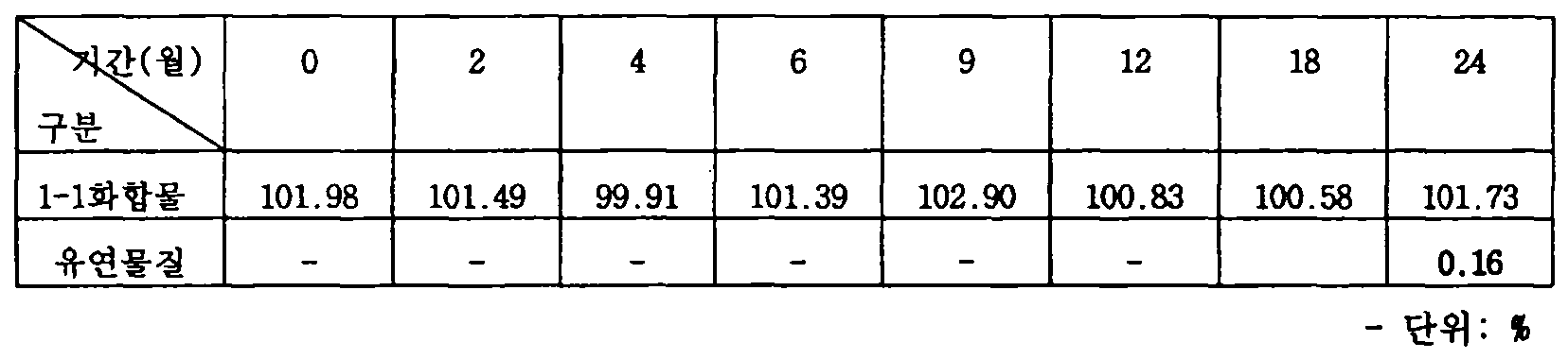 Figure pct00060