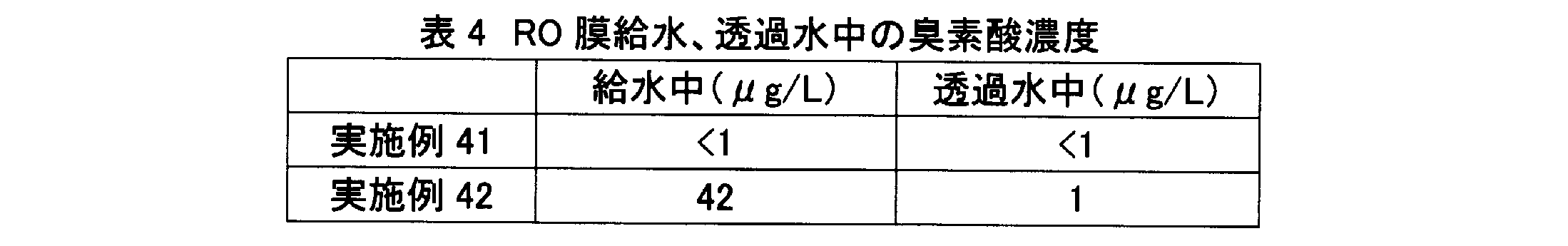 Figure JPOXMLDOC01-appb-T000004