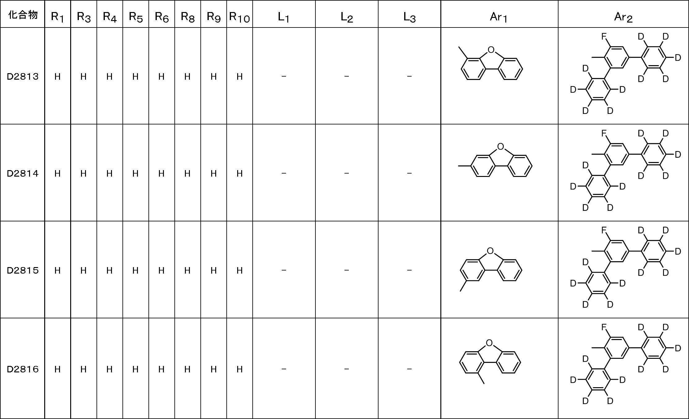 Figure JPOXMLDOC01-appb-T000193