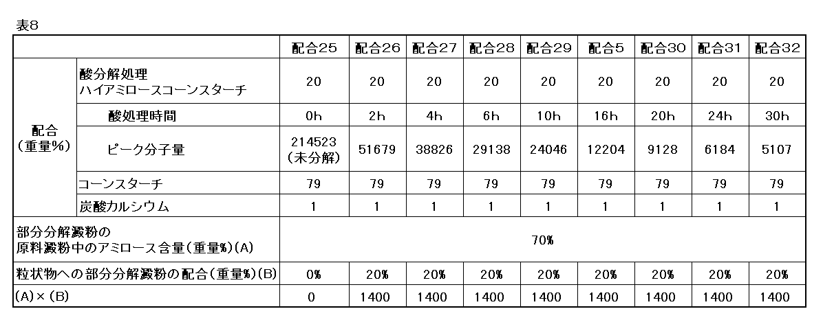 Figure JPOXMLDOC01-appb-T000008
