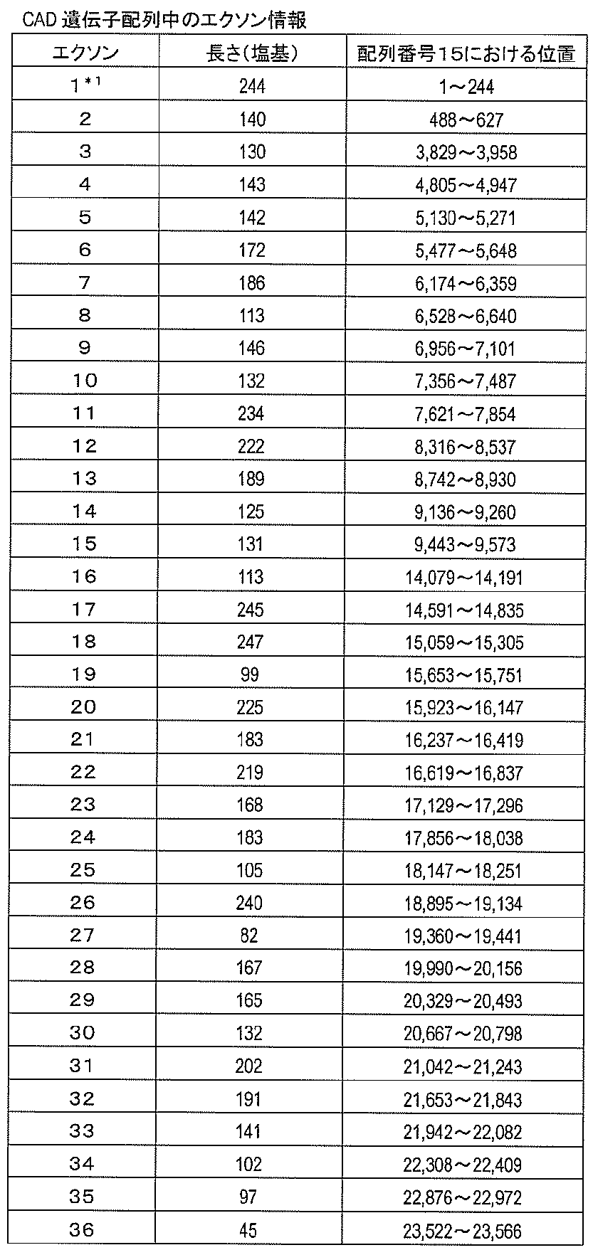 Figure JPOXMLDOC01-appb-T000008