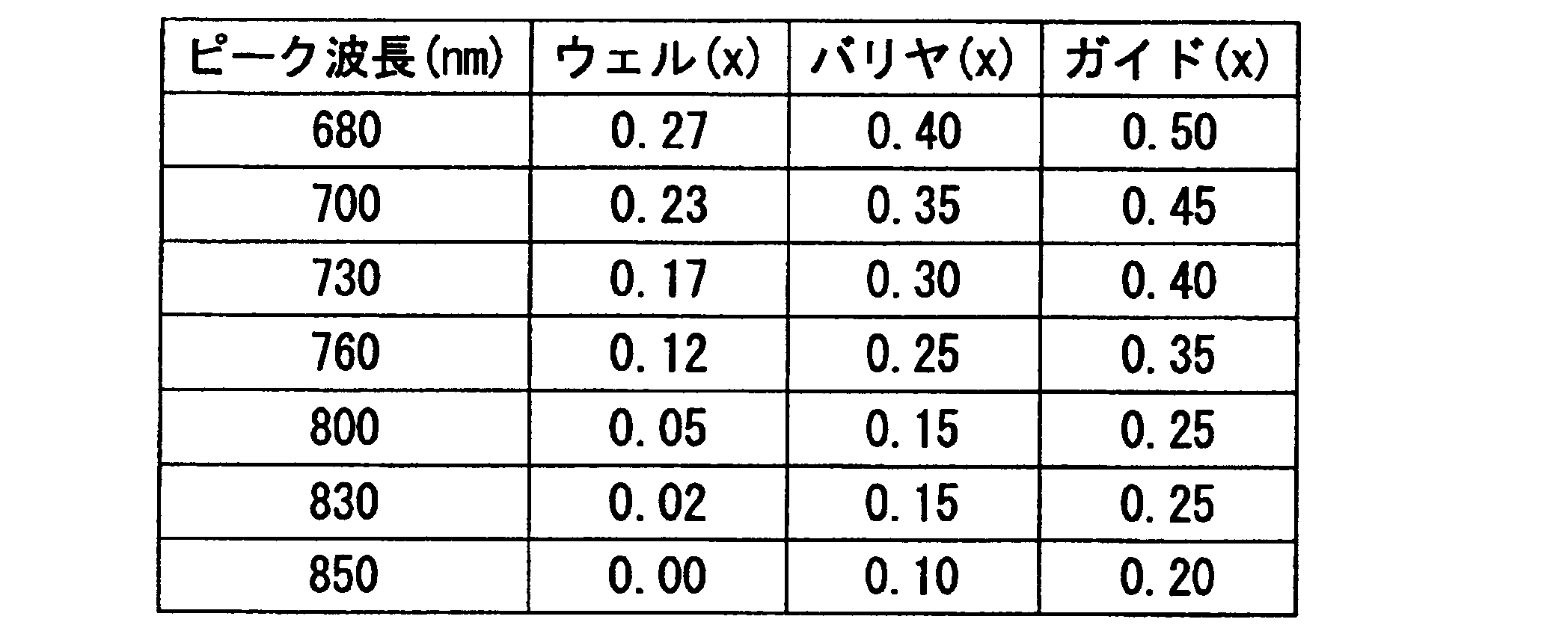 Figure JPOXMLDOC01-appb-T000005