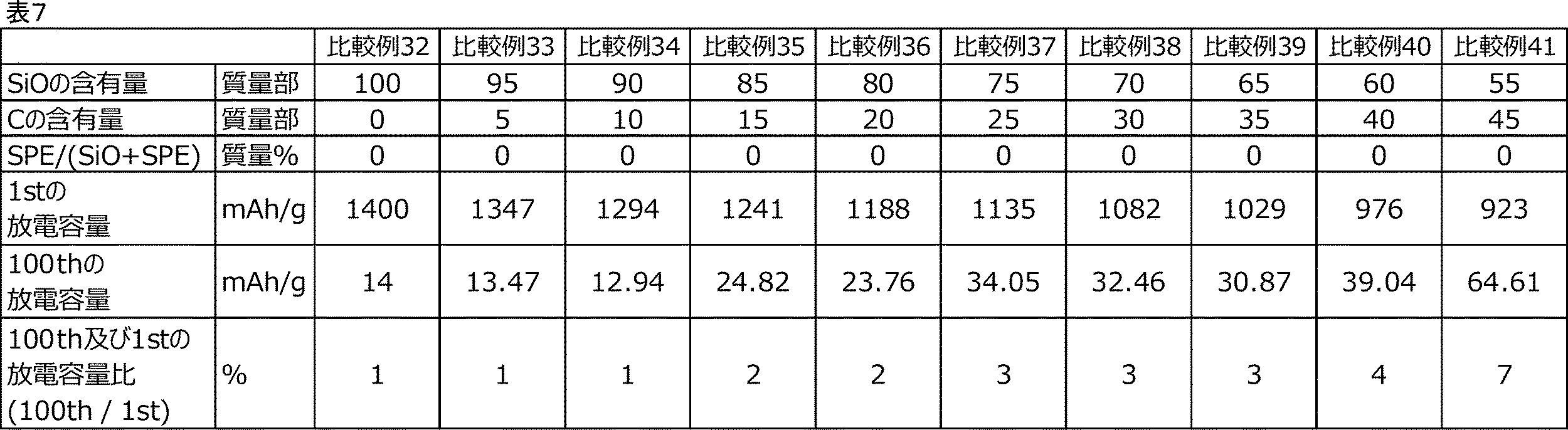 Figure JPOXMLDOC01-appb-T000007
