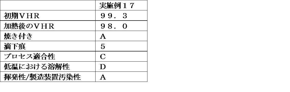 Figure JPOXMLDOC01-appb-T000092