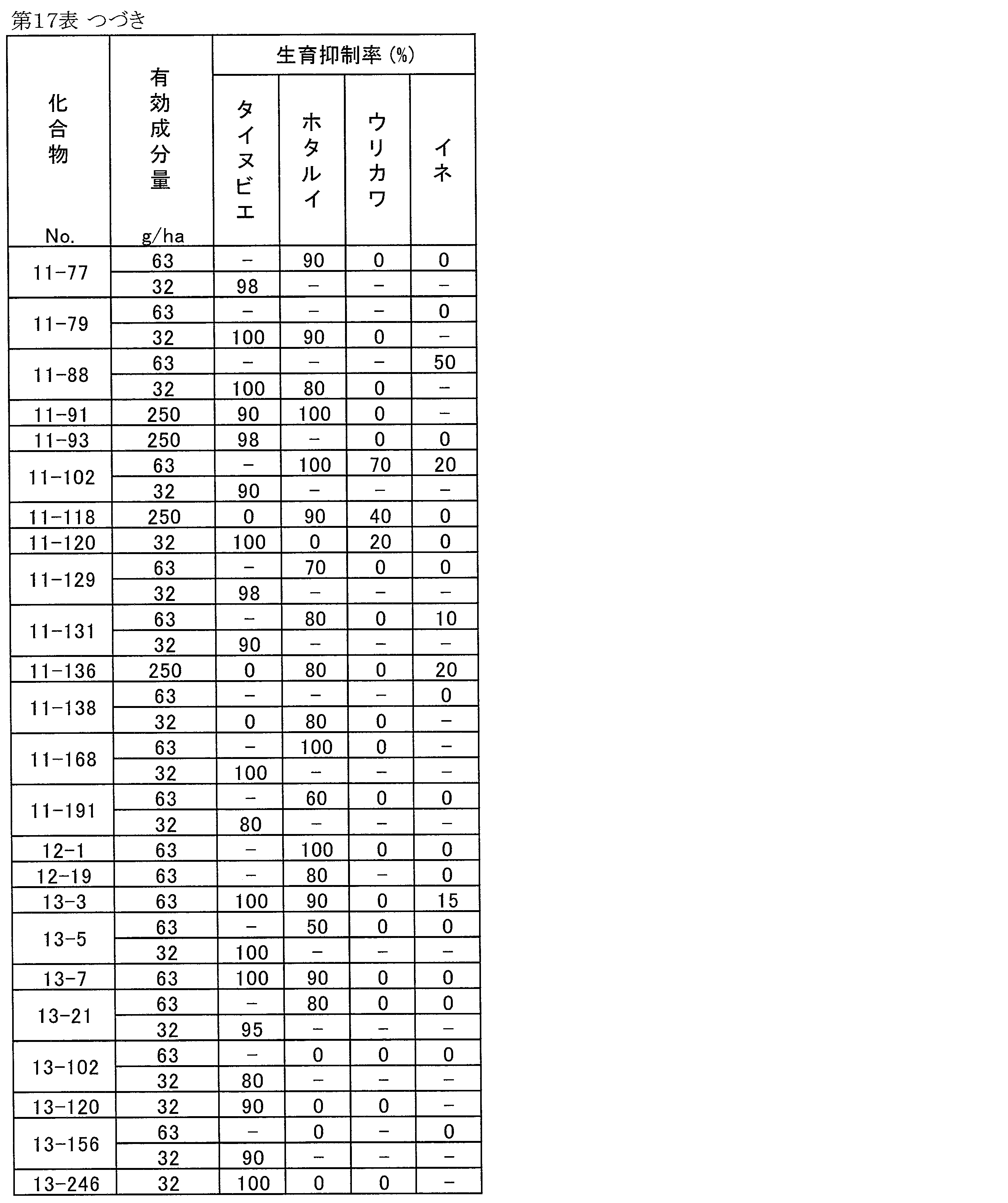Figure JPOXMLDOC01-appb-T000141