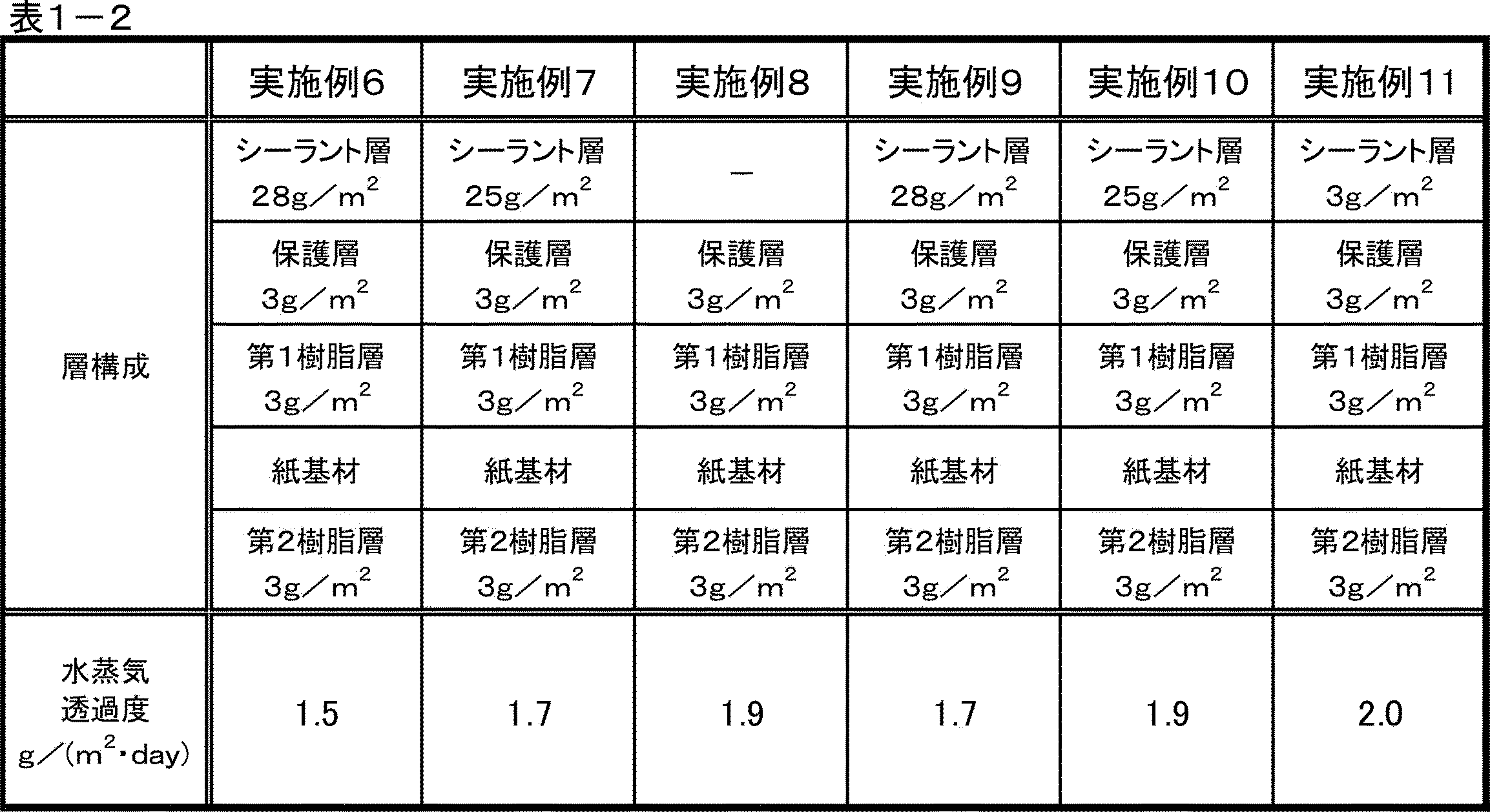 Figure JPOXMLDOC01-appb-T000002