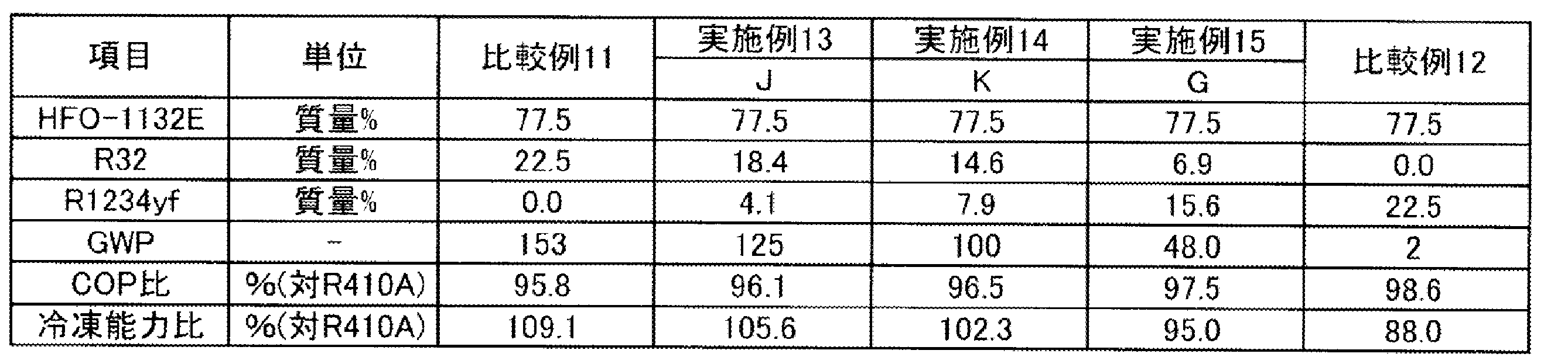 Figure JPOXMLDOC01-appb-T000023
