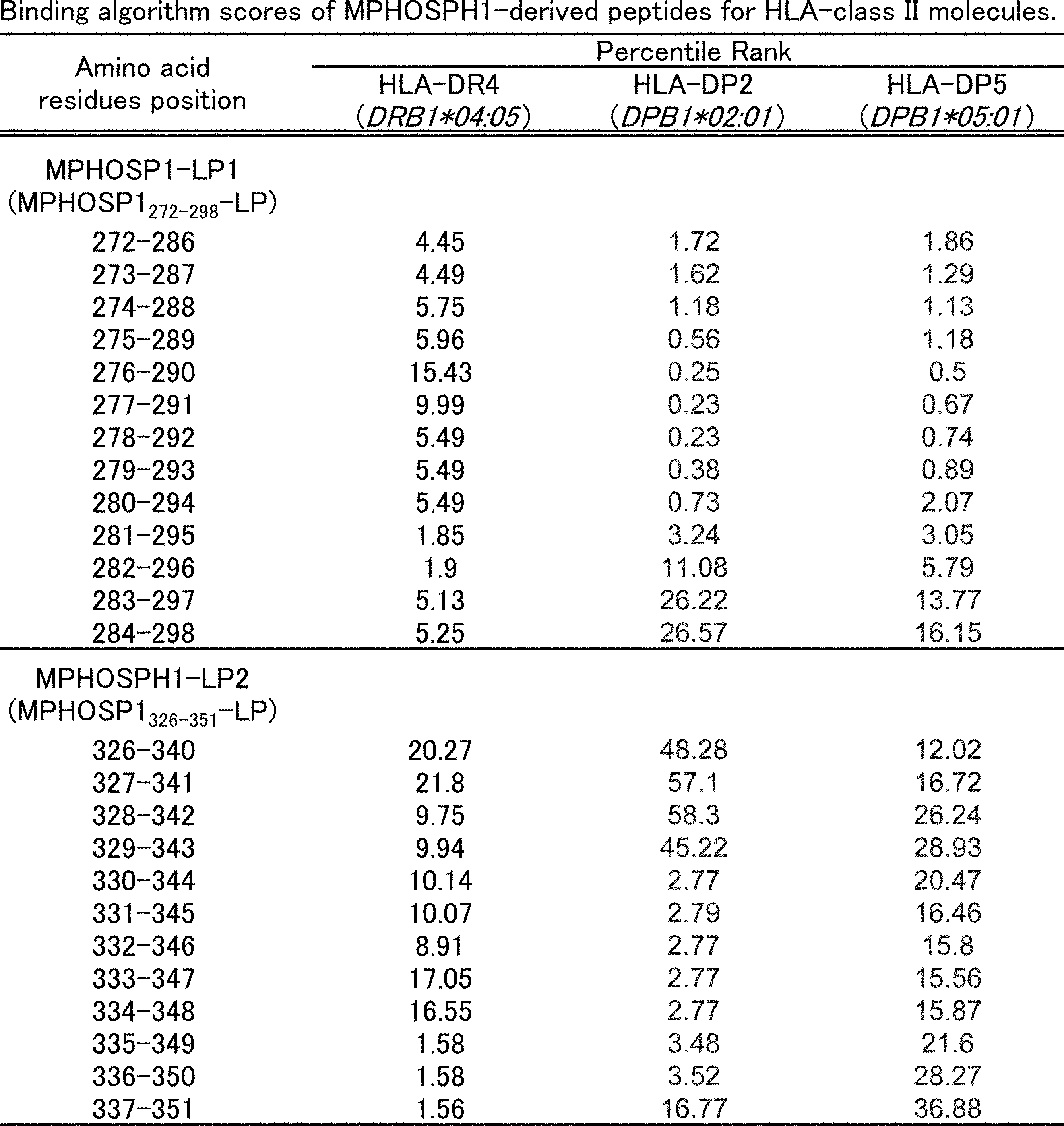 Figure JPOXMLDOC01-appb-T000002