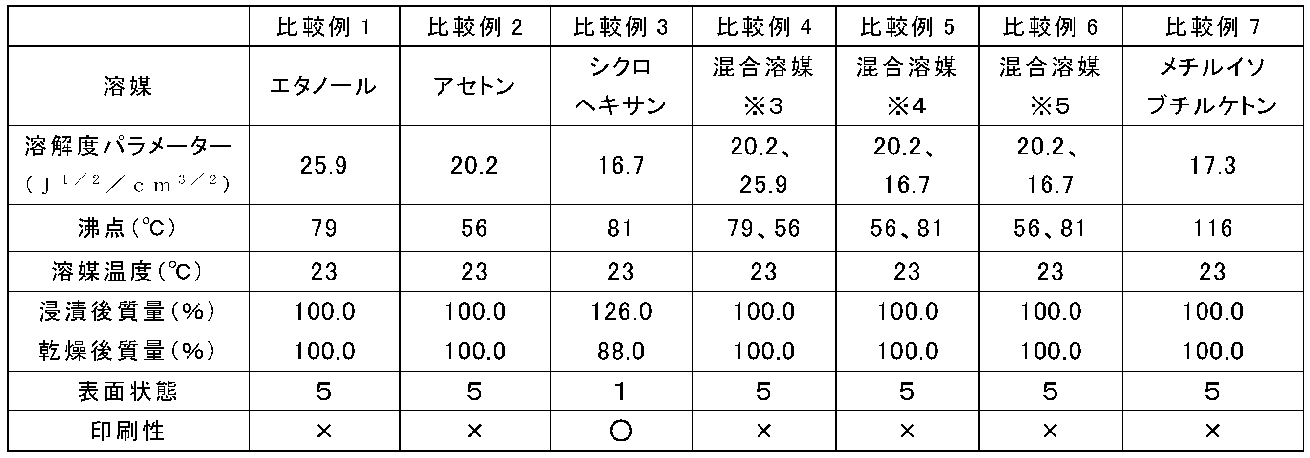 Figure JPOXMLDOC01-appb-T000005