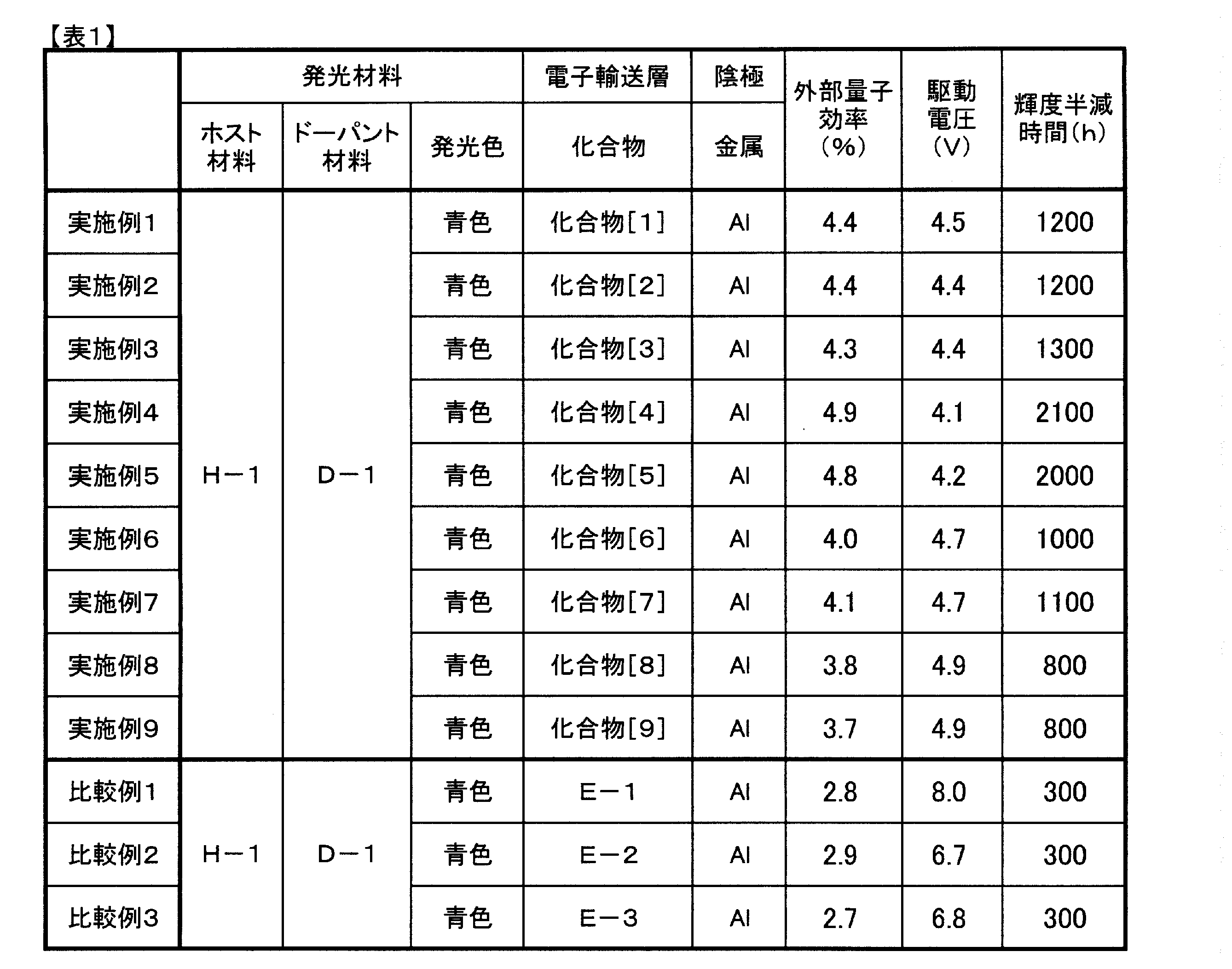 Figure JPOXMLDOC01-appb-T000040