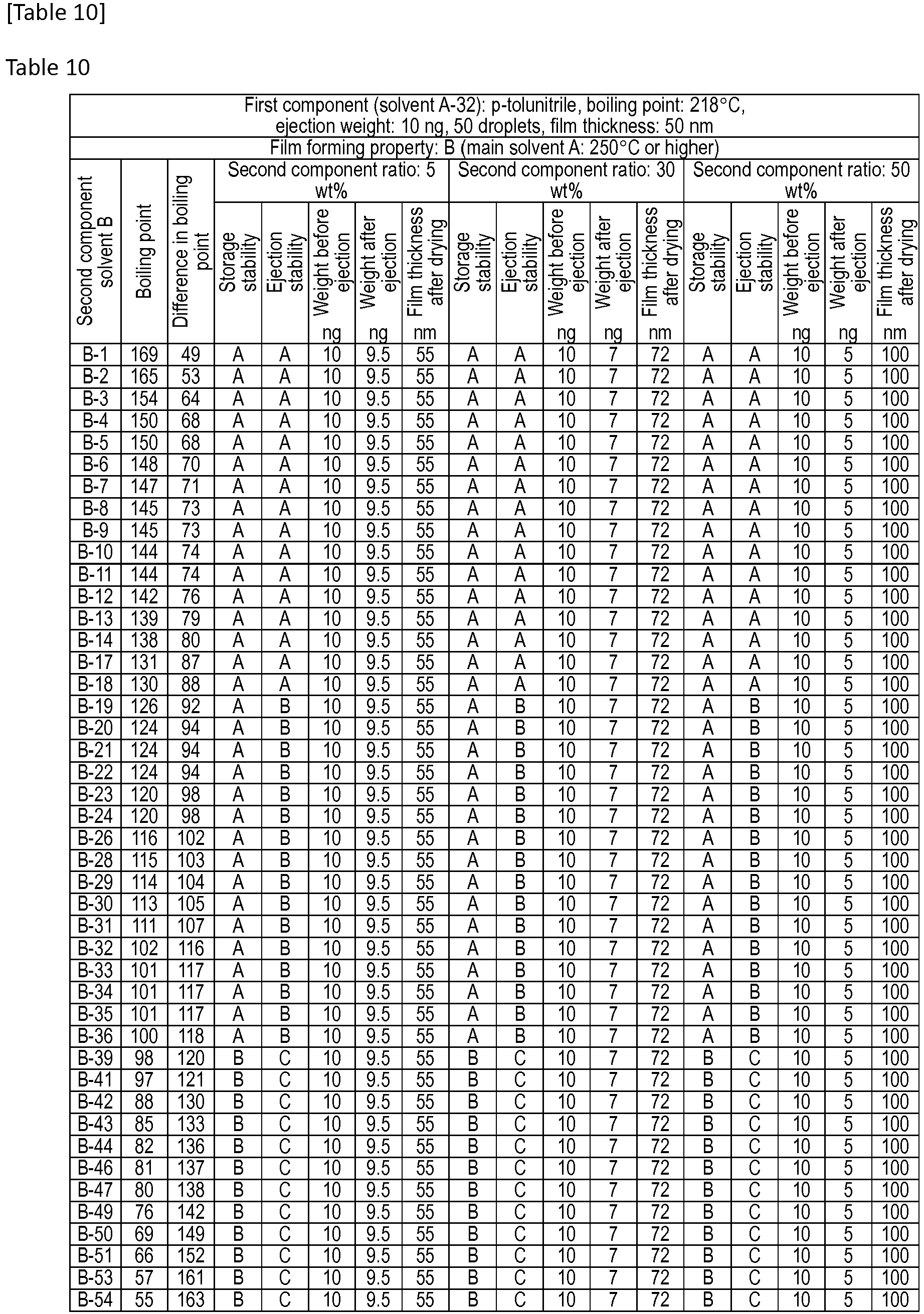 Figure imgb0010