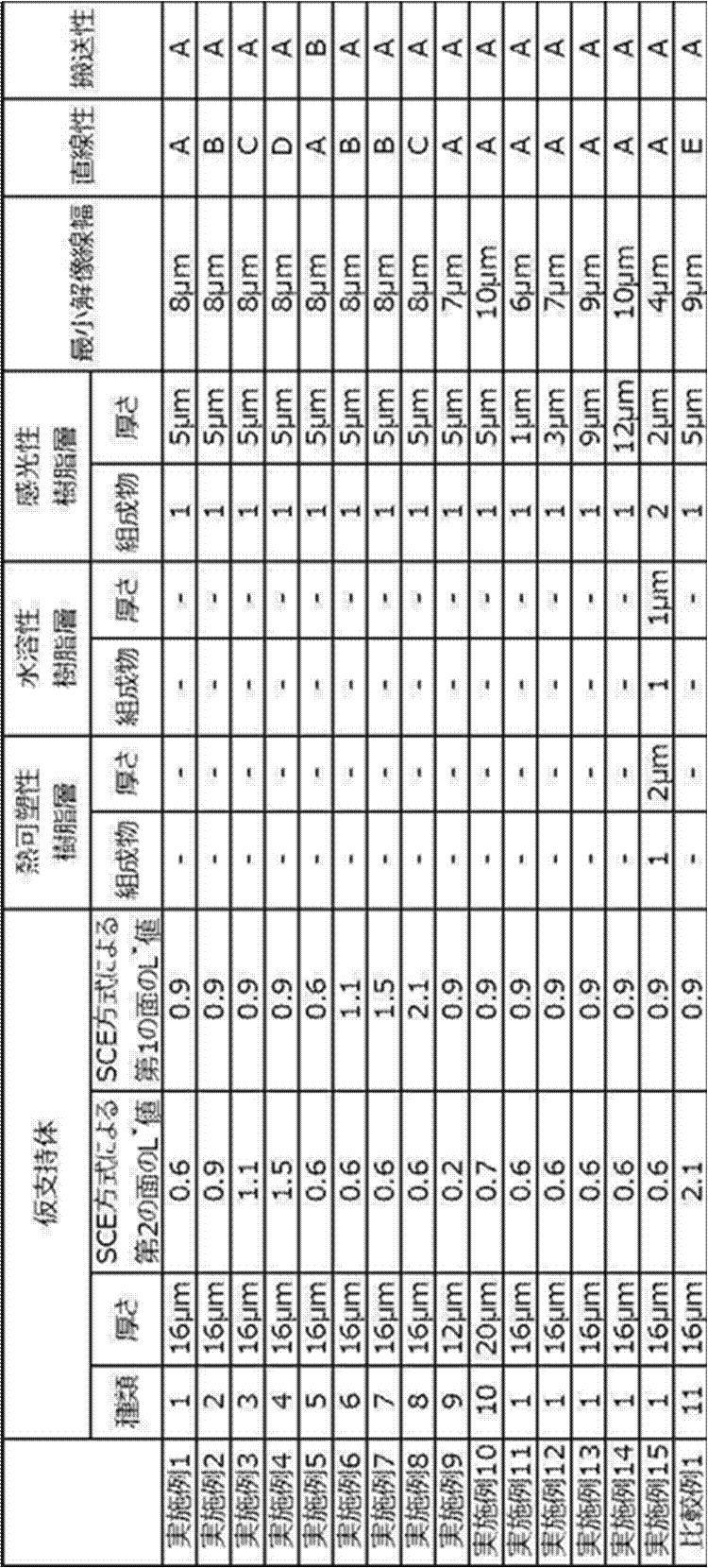 Figure JPOXMLDOC01-appb-T000033