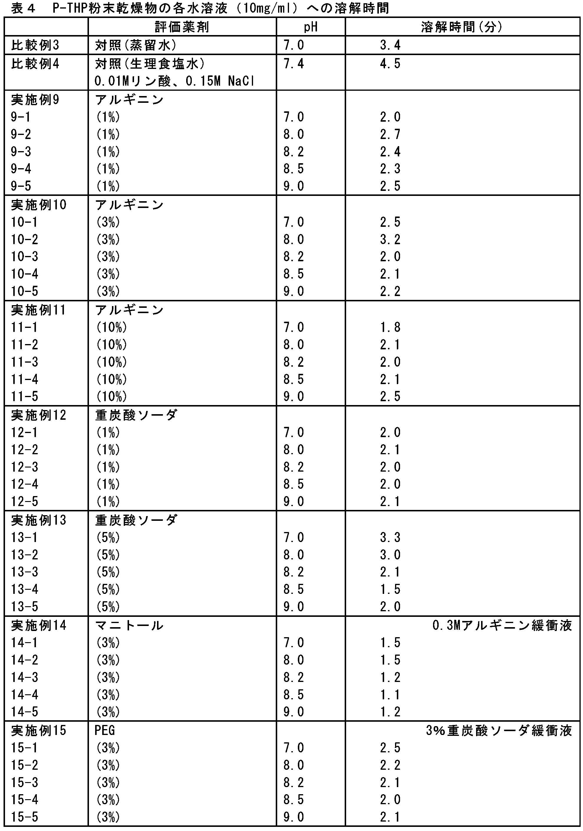 Figure JPOXMLDOC01-appb-T000010