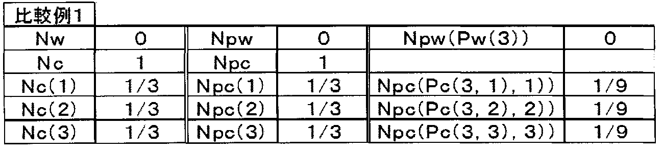 Figure JPOXMLDOC01-appb-T000011