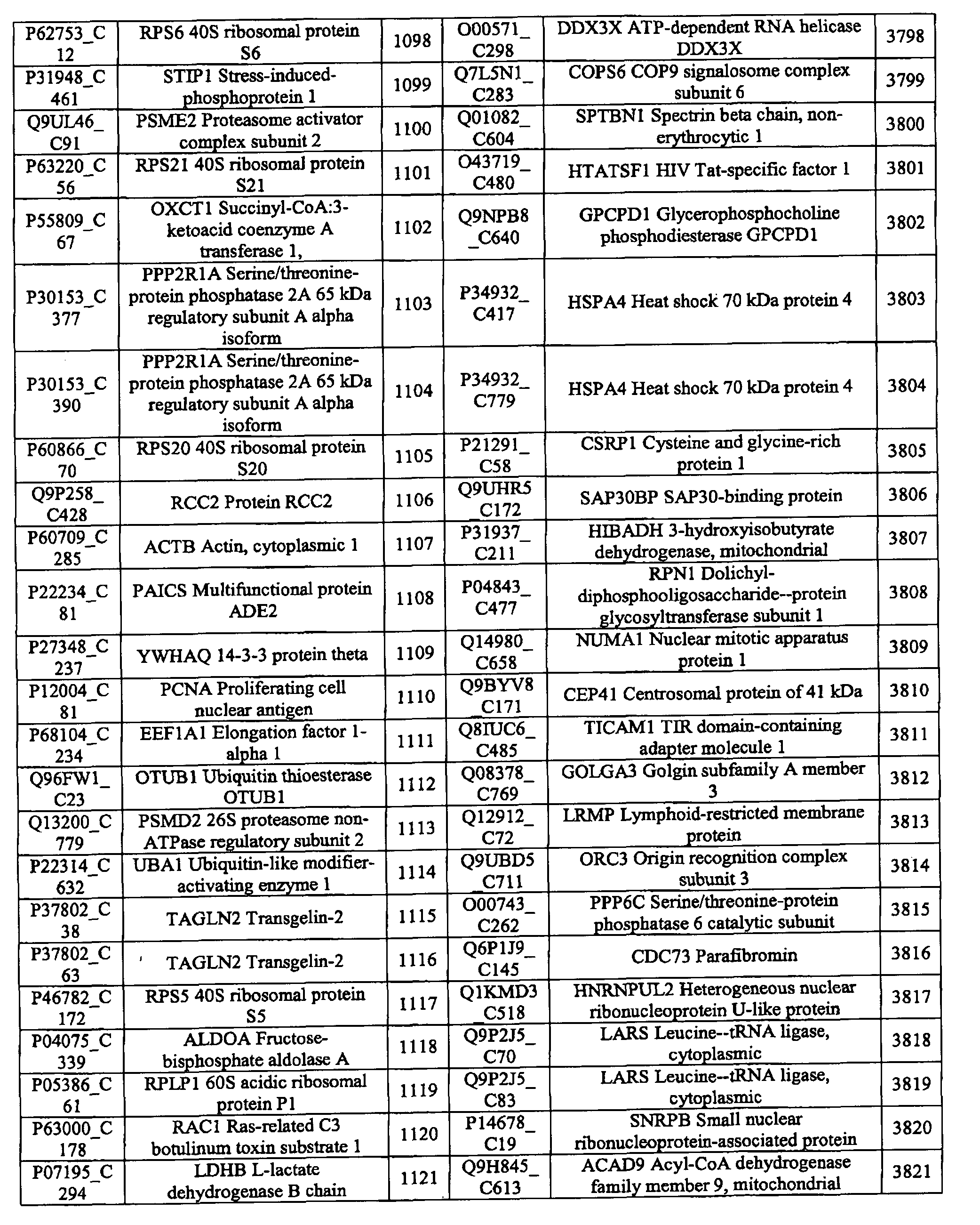 Figure imgf000153_0001