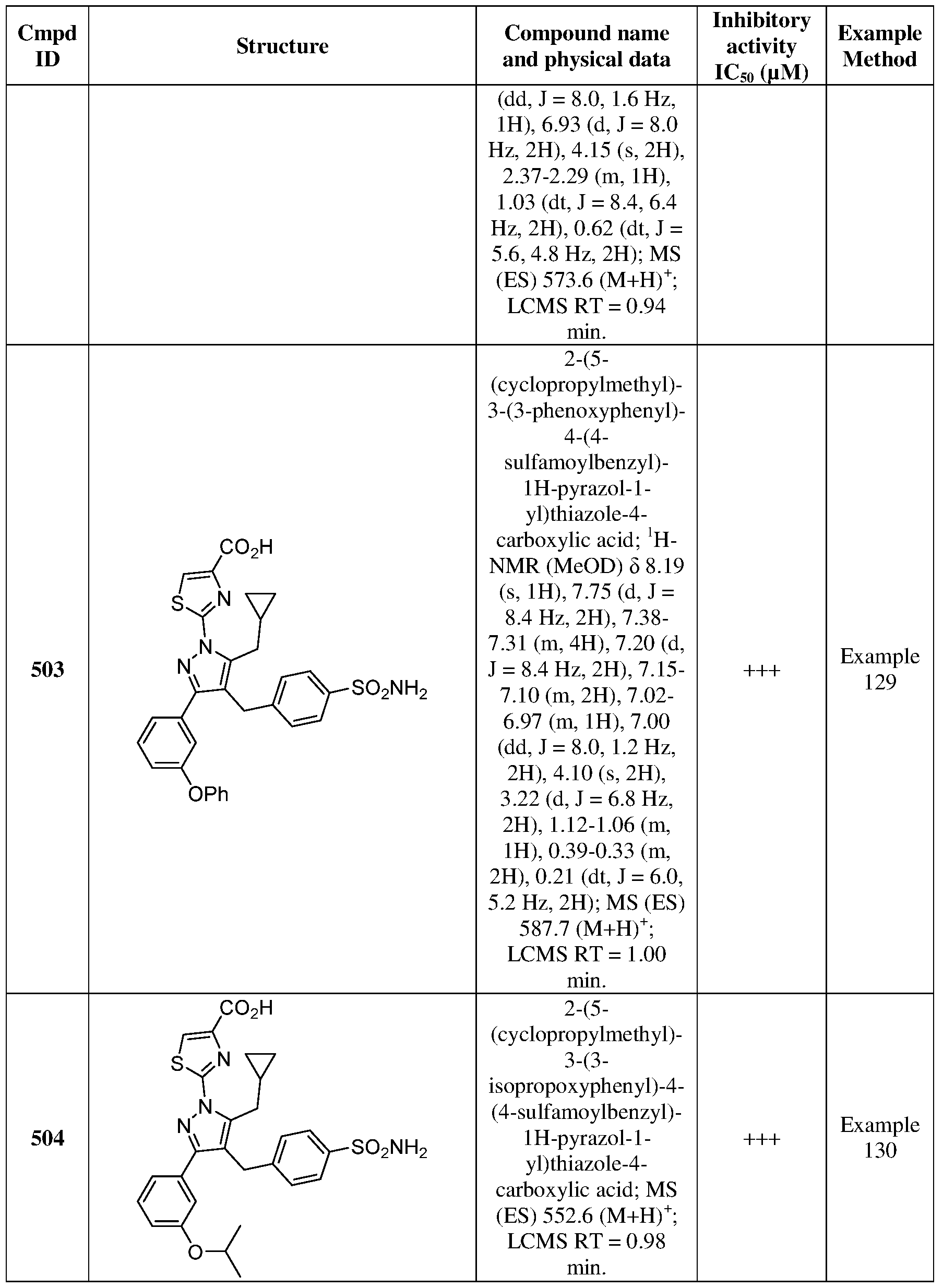 Figure imgf000341_0001