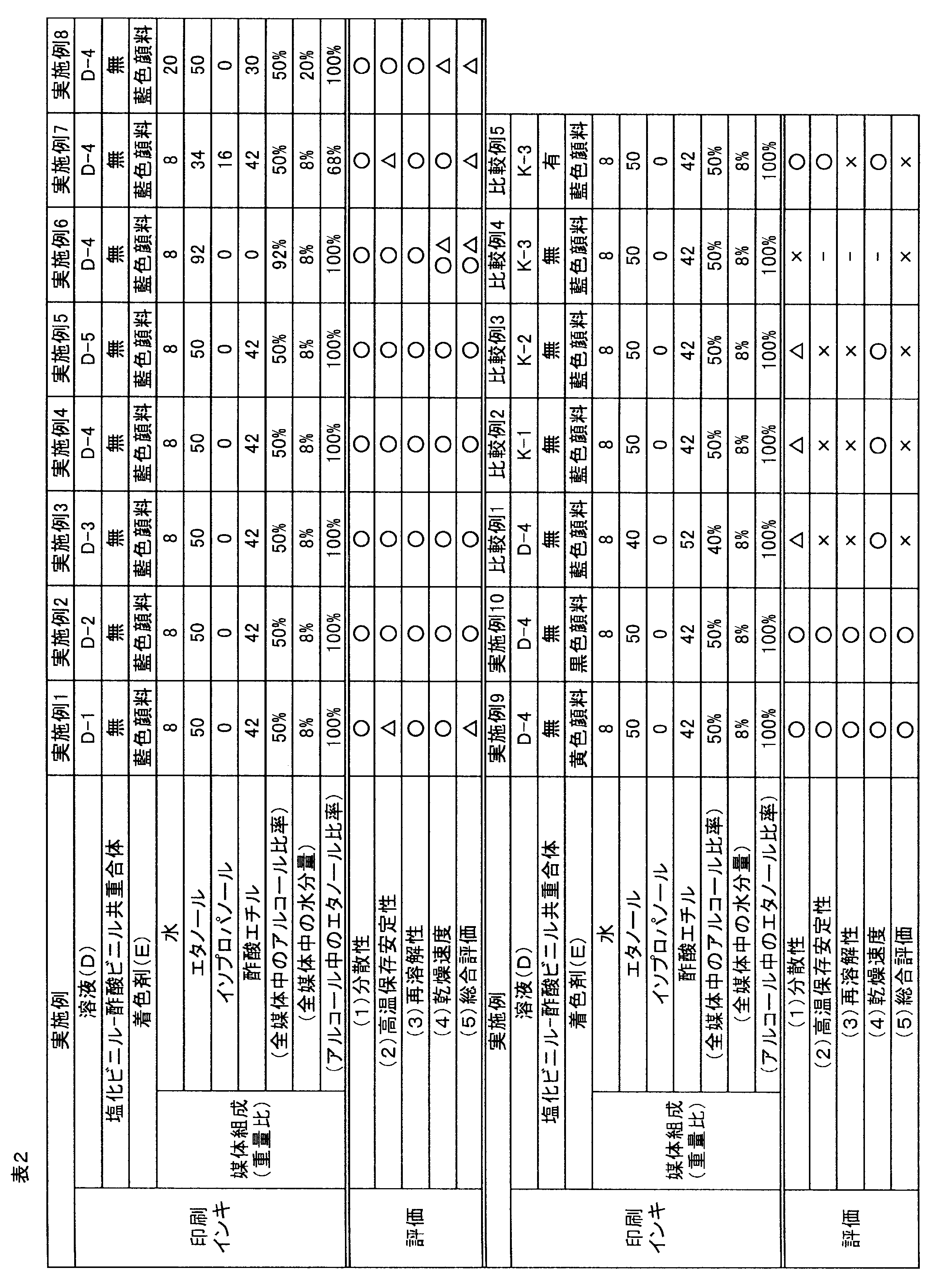 Figure JPOXMLDOC01-appb-T000003