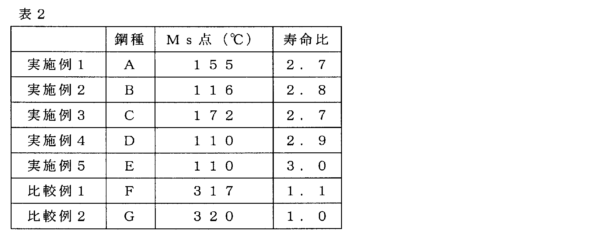 Figure JPOXMLDOC01-appb-T000002