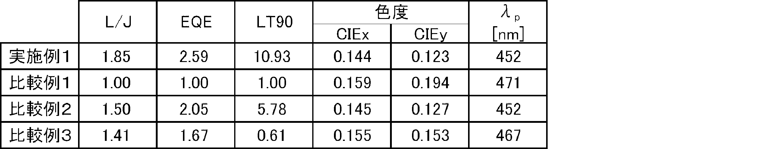 Figure JPOXMLDOC01-appb-T000137