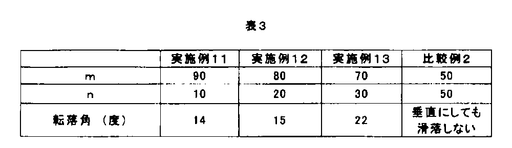 Figure JPOXMLDOC01-appb-T000007