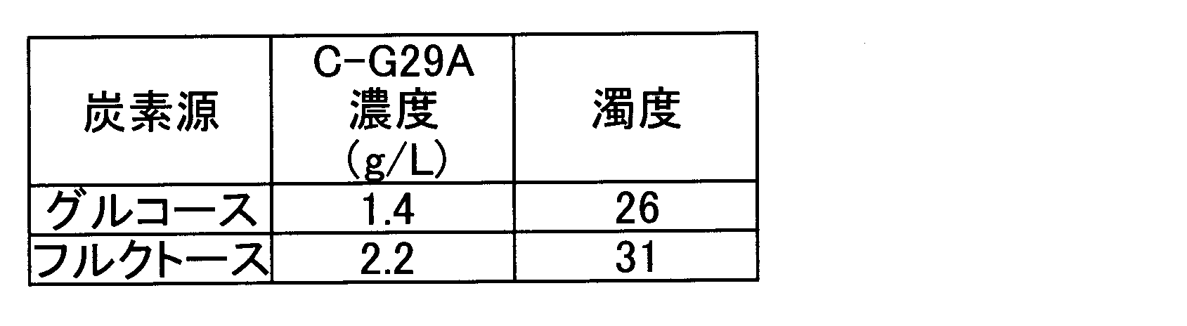 Figure JPOXMLDOC01-appb-T000003