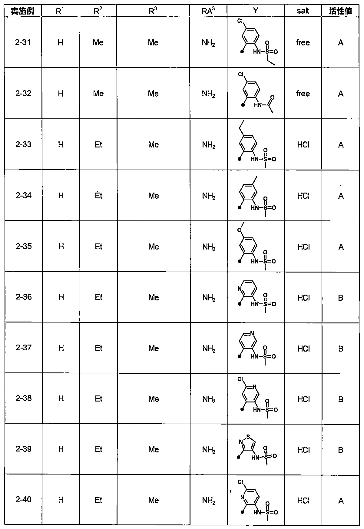 Figure JPOXMLDOC01-appb-T000028