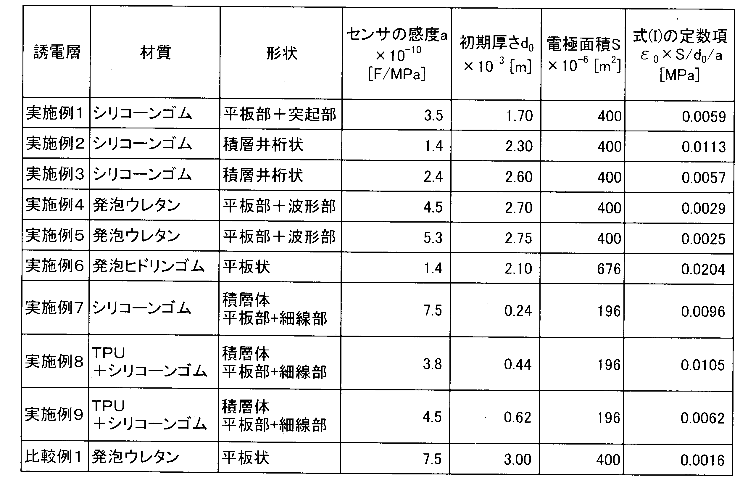 Figure JPOXMLDOC01-appb-T000001