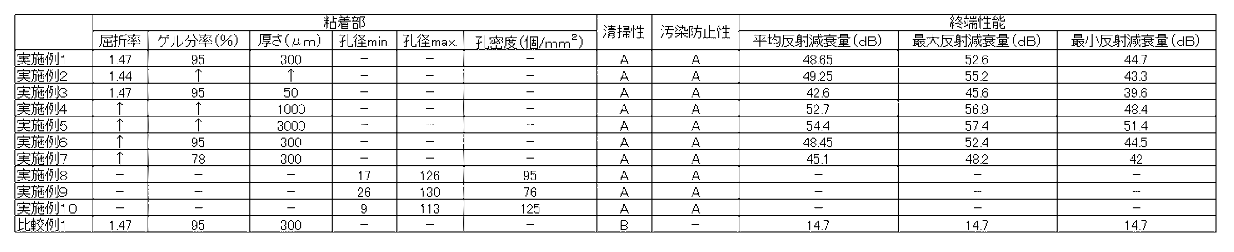 Figure JPOXMLDOC01-appb-T000002