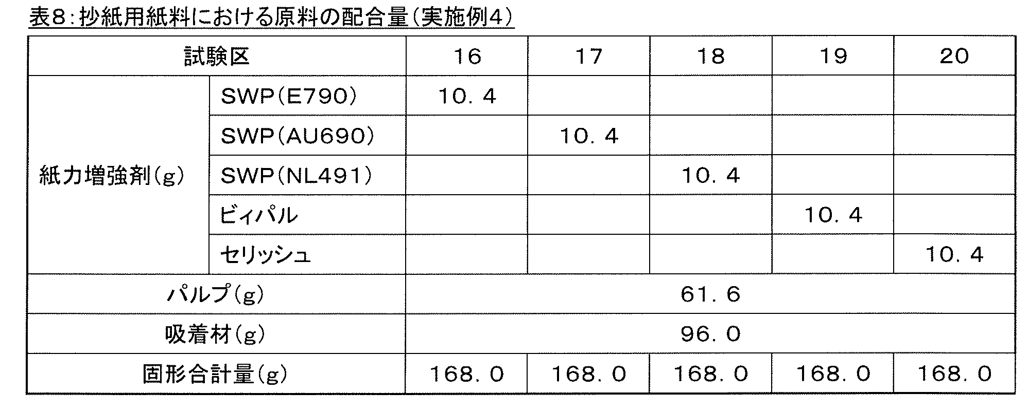 Figure JPOXMLDOC01-appb-T000008