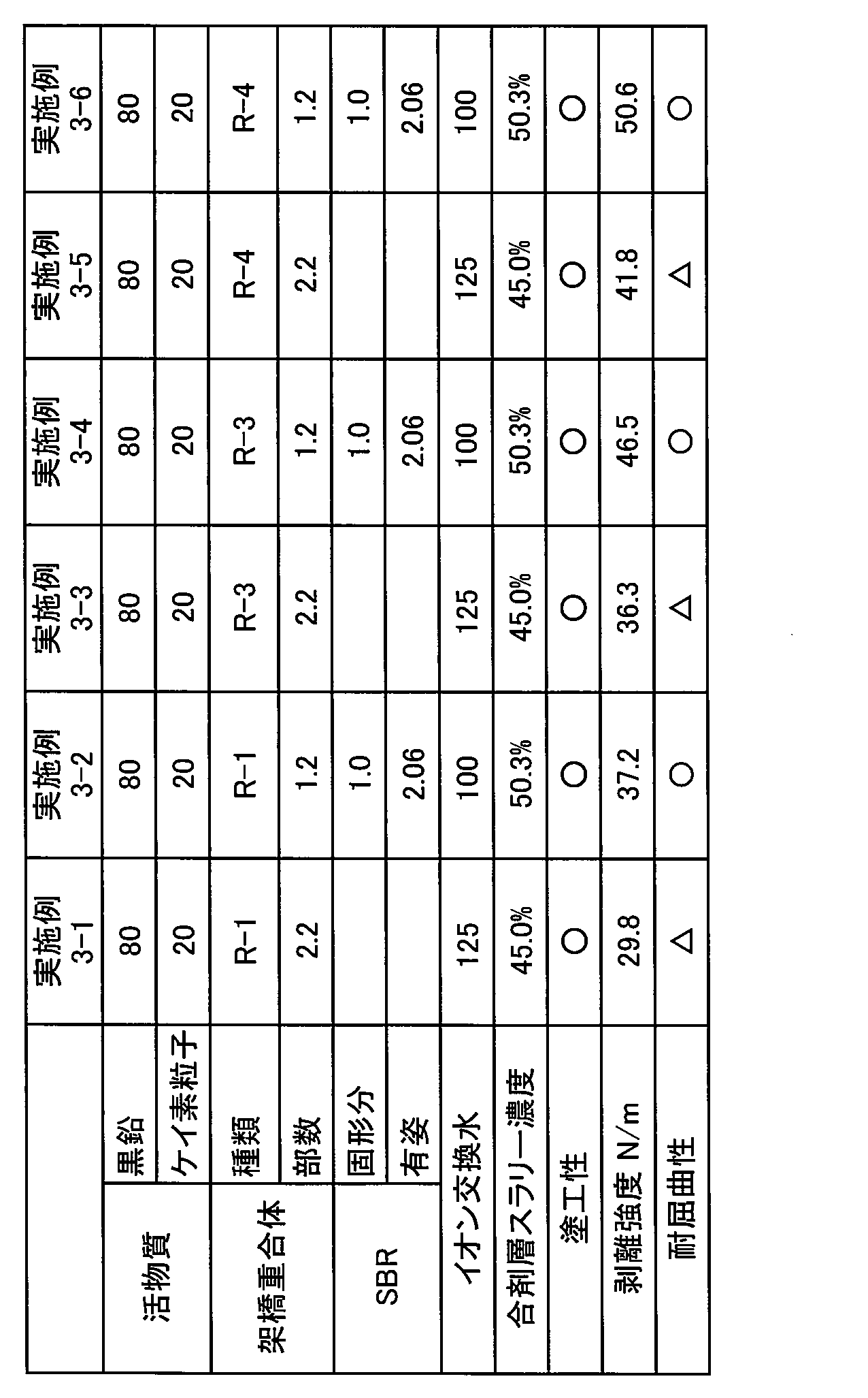 Figure JPOXMLDOC01-appb-T000007