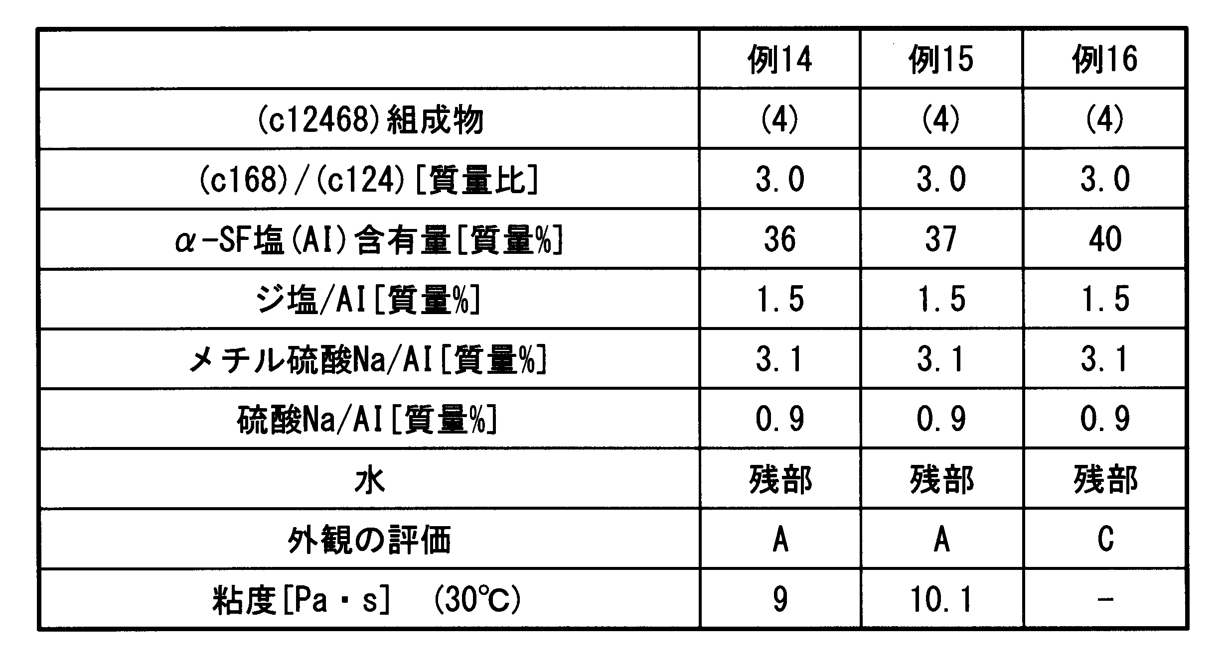 Figure JPOXMLDOC01-appb-T000004