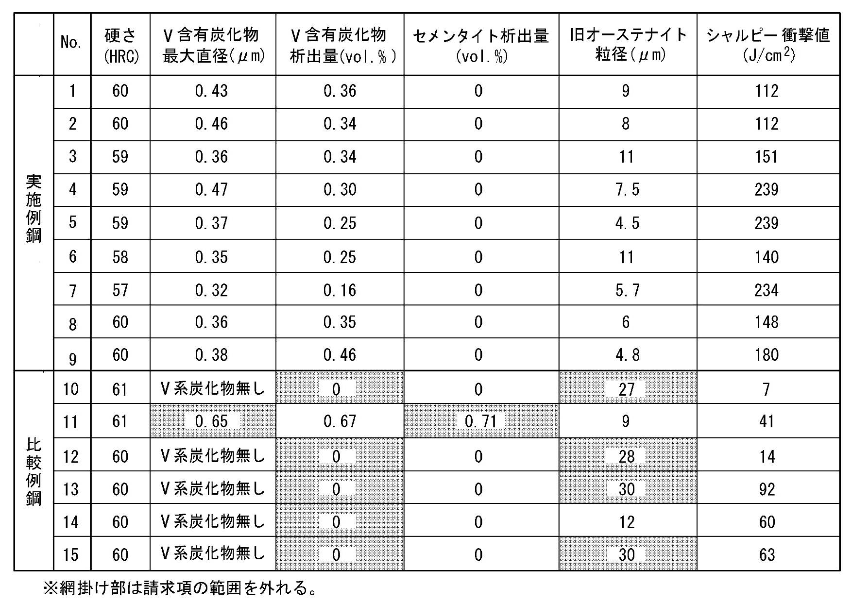 Figure JPOXMLDOC01-appb-T000002