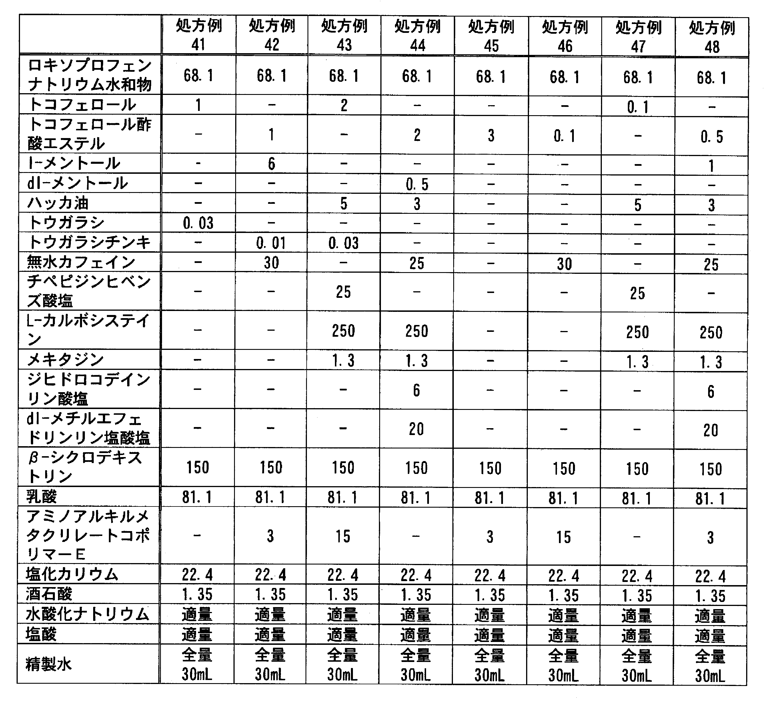 Figure JPOXMLDOC01-appb-T000065