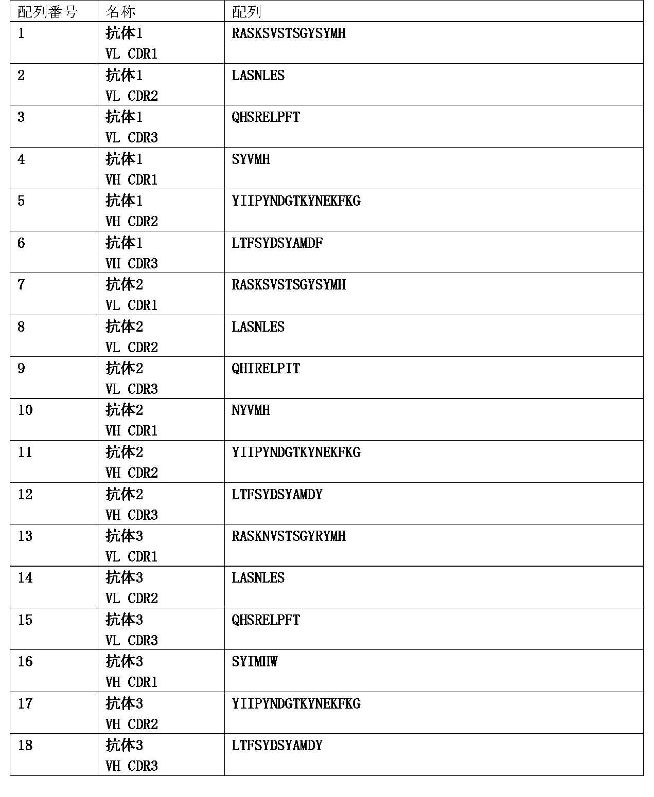 Figure JPOXMLDOC01-appb-T000002