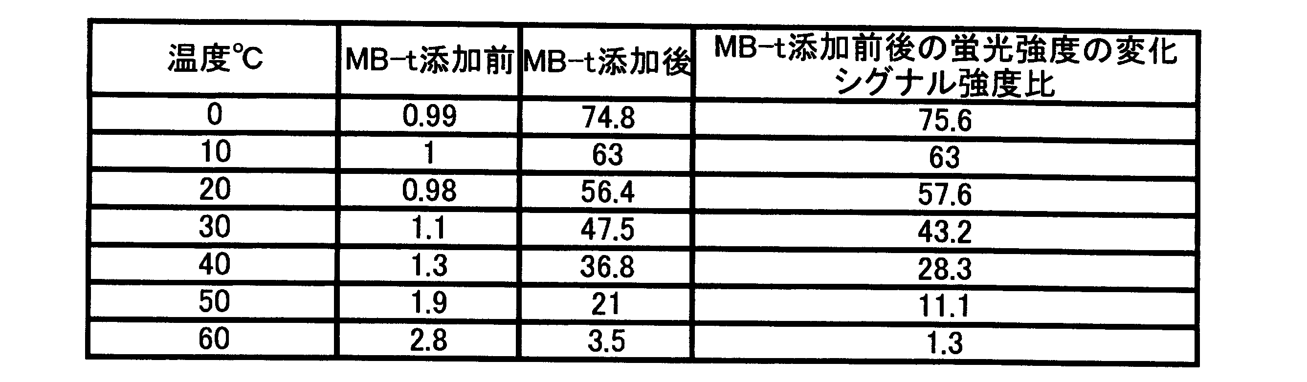 Figure JPOXMLDOC01-appb-T000036