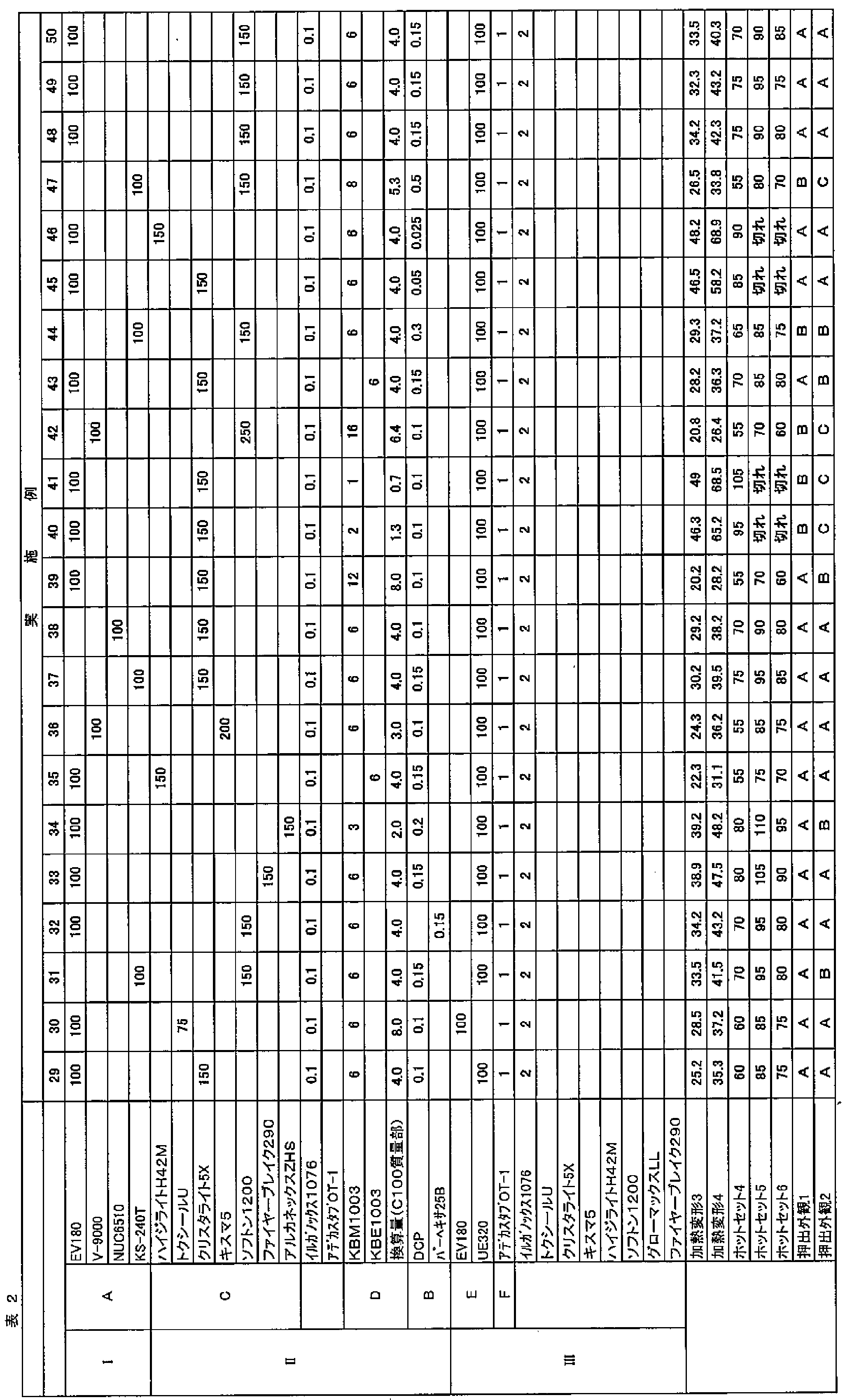 Figure JPOXMLDOC01-appb-T000003