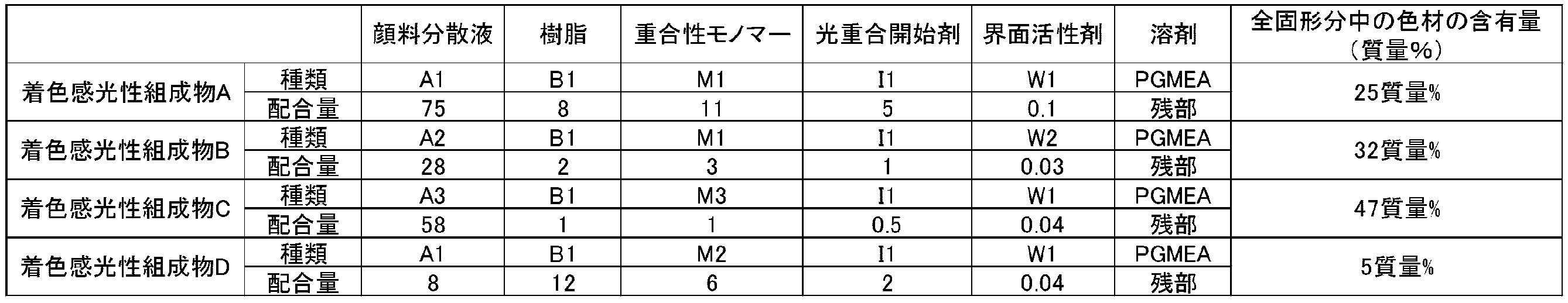 Figure JPOXMLDOC01-appb-T000025