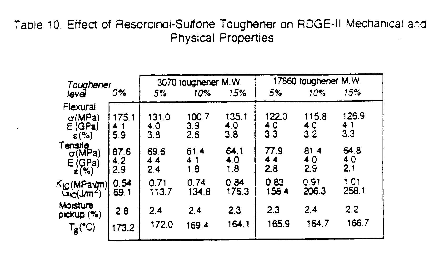 Figure 00310001