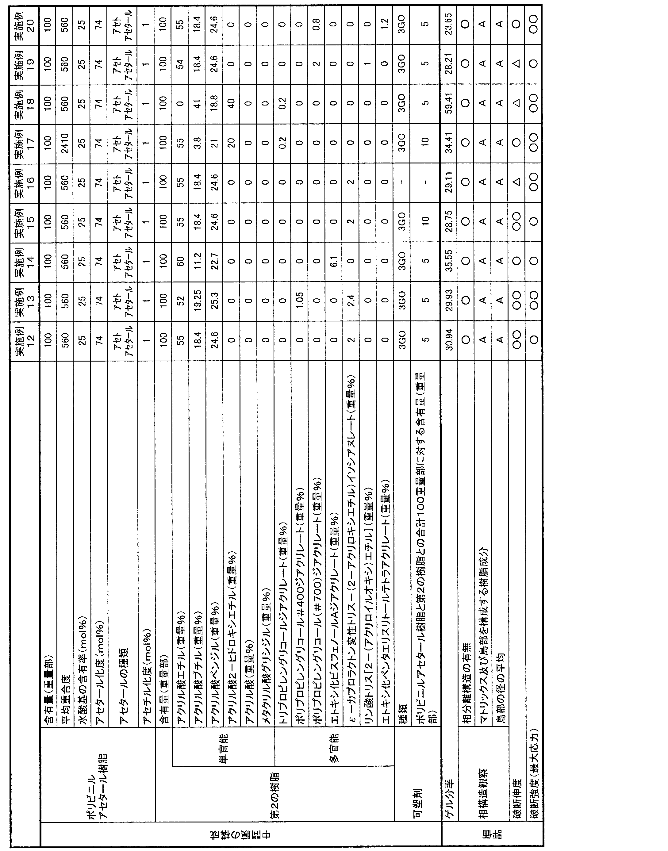 Figure JPOXMLDOC01-appb-T000003