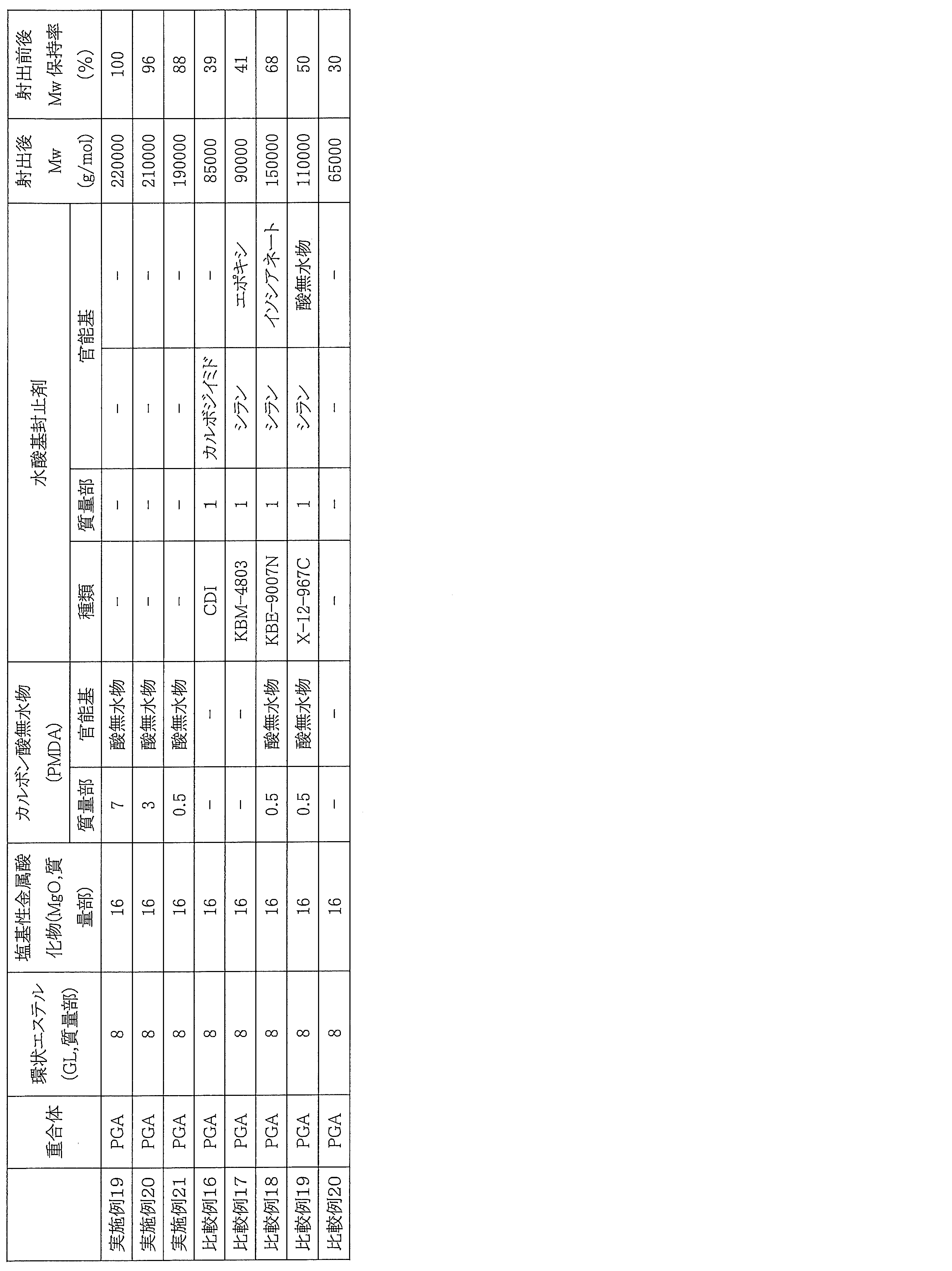 Figure JPOXMLDOC01-appb-T000005